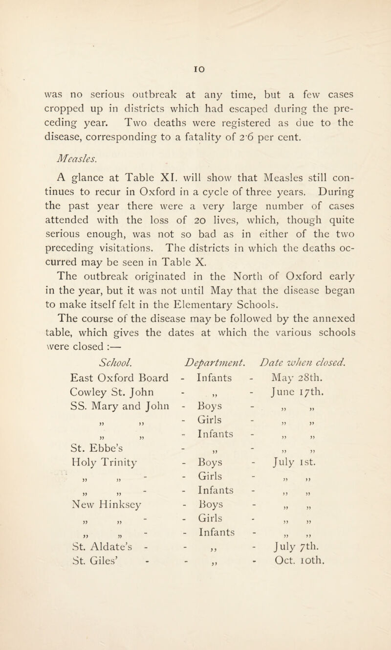 IO was no serious outbreak at any time, but a few cases cropped up in districts which had escaped during the pre¬ ceding year. Two deaths were registered as due to the disease, corresponding to a fatality of 2'6 per cent. Measles. A glance at Table XI. will show that Measles still con¬ tinues to recur in Oxford in a cycle of three years. During the past year there were a very large number of cases attended with the loss of 20 lives, which, though quite serious enough, was not so bad as in either of the two preceding visitations. The districts in which the deaths oc¬ curred may be seen in Table X. The outbreak originated in the North of Oxford early in the year, but it was not until May that the disease began to make itself felt in the Elementary Schools. The course of the disease may be followed by the annexed table, which gives the dates at which the various schools were closed :— School. Department. Date when closed. East Oxford Board Infants May 28th. Cowley St. John >> June 17th. SS. Mary and John Boys >> >> 33 n - Girls >> >> )) 33 - Infants 33 33 St. Ebbe’s >> 33 33 Holy Trinity - Boys July 1st. jj j) Girls 33 >> Infants )> >> New Hinksey Boys >> )> )) >> - Girls >> )> >> » - Infants 3) >3 St. Aldate’s July 7th. St. Giles’ >> Oct. 10th.