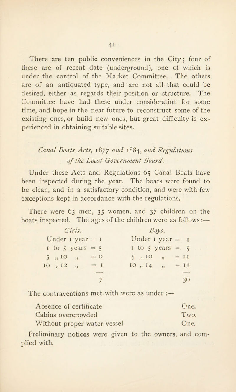 There are ten public conveniences in the City ; four of these are of recent date (underground), one of which is under the control of the Market Committee. The others are of an antiquated type, and are not all that could be desired, either as regards their position or structure. The Committee have had these under consideration for some time, and hope in the near future to reconstruct some of the existing ones, or build new ones, but great difficulty is ex¬ perienced in obtaining suitable sites. Canal Boats Acts, 1877 and 1884, and Regulations of the Local Government Board. Under these Acts and Regulations 65 Canal Boats have been inspected during the year. The boats were found to be clean, and in a satisfactory condition, and were with few exceptions kept in accordance with the regulations. There were 65 men, 35 women, and 37 children on the boats inspected. The ages of the children were as follows :— Girls. Under 1 year = 1 1 to 5 years = 5 5 ») 10 „ = o 10 „ 12 „ = 1 Boys. Under 1 year = 1 1 to 5 years = 5 5 » 10 >, =n 10 „ 14 „ = 13 7 30 The contraventions met with were as under : — Absence of certificate One. Cabins overcrowded Two. Without proper water vessel One. Preliminary notices were given to the owners, and com¬ plied with.