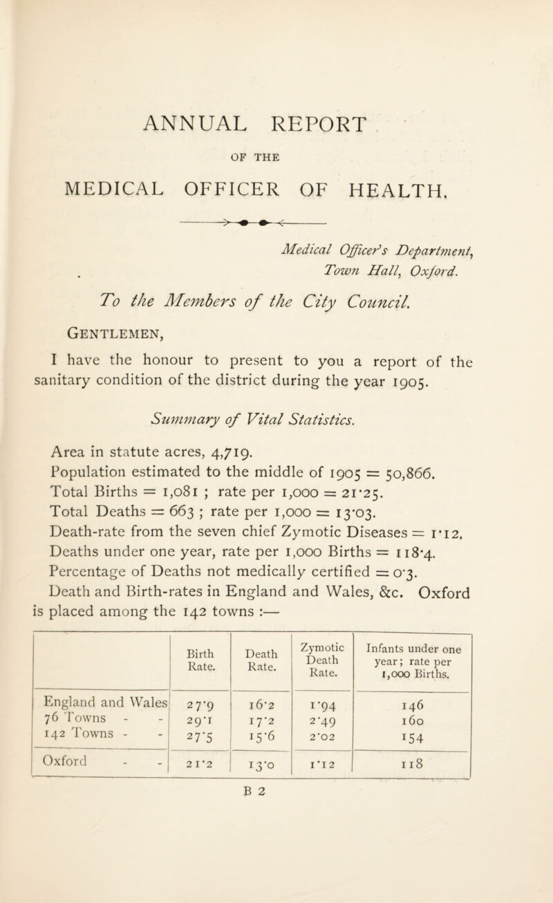 ANNUAL REPORT OF THE MEDICAL OFFICER OF HEALTH. -<- Medical Officer's Department, Town Hall, Oxford. To the Members of the City Council' Gentlemen, I have the honour to present to you a report of the sanitary condition of the district during the year 1905. Summary of Vital Statistics. Area in statute acres, 4,719. Population estimated to the middle of 1905 = 50,866. Total Births = 1,081 ; rate per 1,000 = 21*25. Total Deaths = 663 ; rate per 1,000 = 13*03. Death-rate from the seven chief Zymotic Diseases = 1*12. Deaths under one year, rate per 1,000 Births = 118*4. Percentage of Deaths not medically certified =0*3. Death and Birth-rates in England and Wales, &c. Oxford is placed among the 142 towns :— Birth Rate. Death Rate. Zymotic Death Rate. Infants under one year; rate per 1,000 Births. England and Wales 27-9 16*2 1*94 146 76 'Towns 29T 17*2 2*49 160 142 Towns - 27*5 t5’6 2*02 154 Oxford 13-0