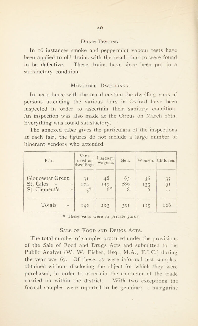 Drain Testing. In 16 instances smoke and peppermint vapour tests have been applied to old drains with the result that to were found to be defective. These drains have since been put in a satisfactory condition. Moveable Dwellings. In accordance with the usual custom the dwelling vans of persons attending the various fairs in Oxford have been inspected in order to ascertain their sanitary condition. An inspection was also made at the Circus on March 26th. Everything was found satisfactory. The annexed table gives the particulars of the inspections at each fair, the figures do not include a large number of itinerant vendors who attended. Fair. Vans used as dwellings Luggage wagons. Men. Women. Children. Gloucester Green 31 48 63 36 37 St. Giles’ - I 04 149 280 133 91 St. Clement’s 5* 6* 8 6 Totals 140 203 351 05 128 * These vans were in private yards. Sale of Food and Drugs Acts. The total number of samples procured under the provisions of the Sale of Food and Drugs Acts and submitted to the Public Analyst (W. W. Fisher, Esq., M.A., F.I.C.) during the year was 67. Of these, 47 were informal test samoles, obtained without disclosing the object for which they were purchased, in order to ascertain the character of the trade carried on within the district. With two exceptions the formal samples were reported to be genuine ; 1 margarine