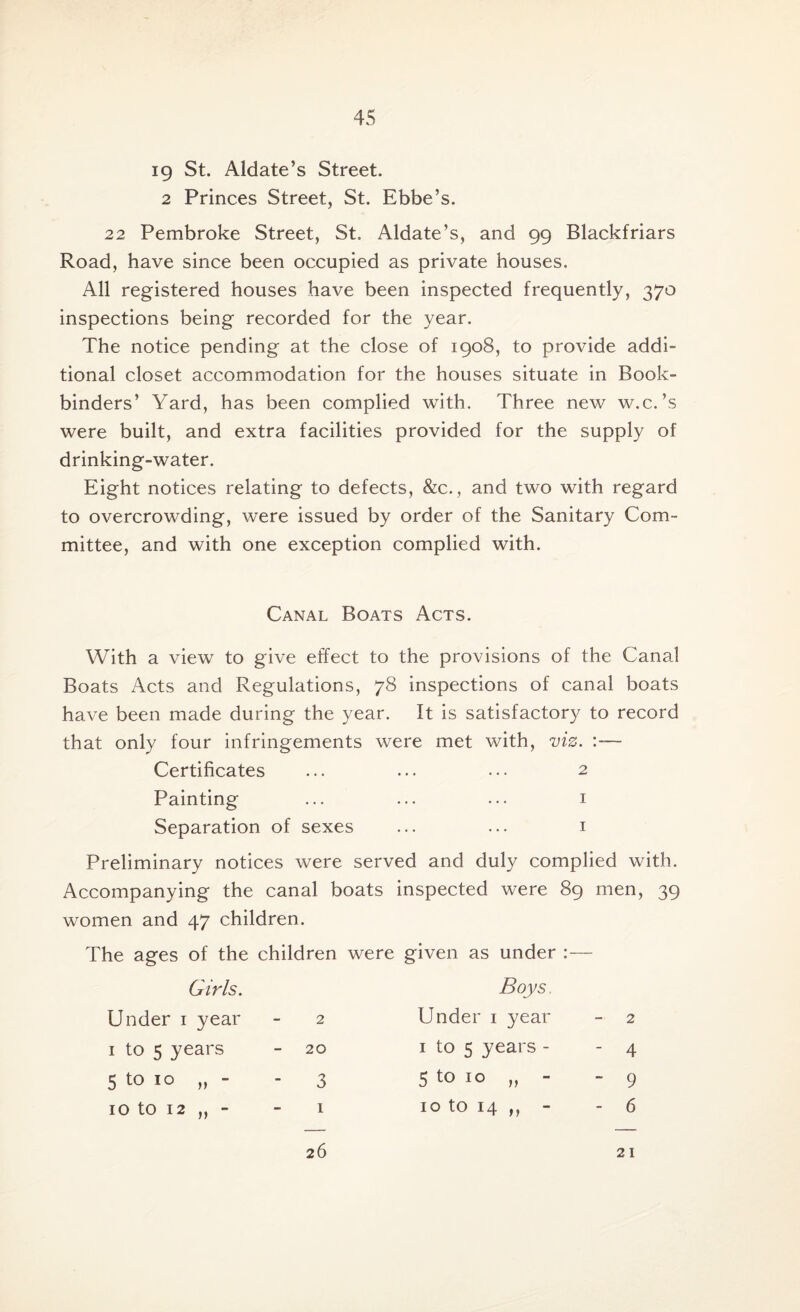 ig St. Aldate’s Street. 2 Princes Street, St. Ebbe’s. 22 Pembroke Street, St. Aldate’s, and 99 Blackfriars Road, have since been occupied as private houses. All registered houses have been inspected frequently, 370 inspections being recorded for the year. The notice pending at the close of 1908, to provide addi¬ tional closet accommodation for the houses situate in Book¬ binders’ Yard, has been complied with. Three new w.c.’s were built, and extra facilities provided for the supply of drinking-water. Eight notices relating to defects, &c., and two with regard to overcrowding, were issued by order of the Sanitary Com¬ mittee, and with one exception complied with. Canal Boats Acts. With a view to give effect to the provisions of the Canal Boats Acts and Regulations, 78 inspections of canal boats have been made during the year. It is satisfactory to record that only four infringements were met with, viz, :— Certificates ... ... ... 2 Painting ... ... ... 1 Separation of sexes ... ... 1 Preliminary notices were served and duly complied with. Accompanying the canal boats inspected were 89 men, 39 women and 47 children. of the children were given as under : The ages Girls. Under 1 year - 2 1 to 5 years - 20 5 to 10 „ - - 3 10 to 12 - - 1 Boys Under 1 year - 2 1 to 5 years - - 4 5 to 10 „ - -9 10 to 14 „ - - 6 21 26