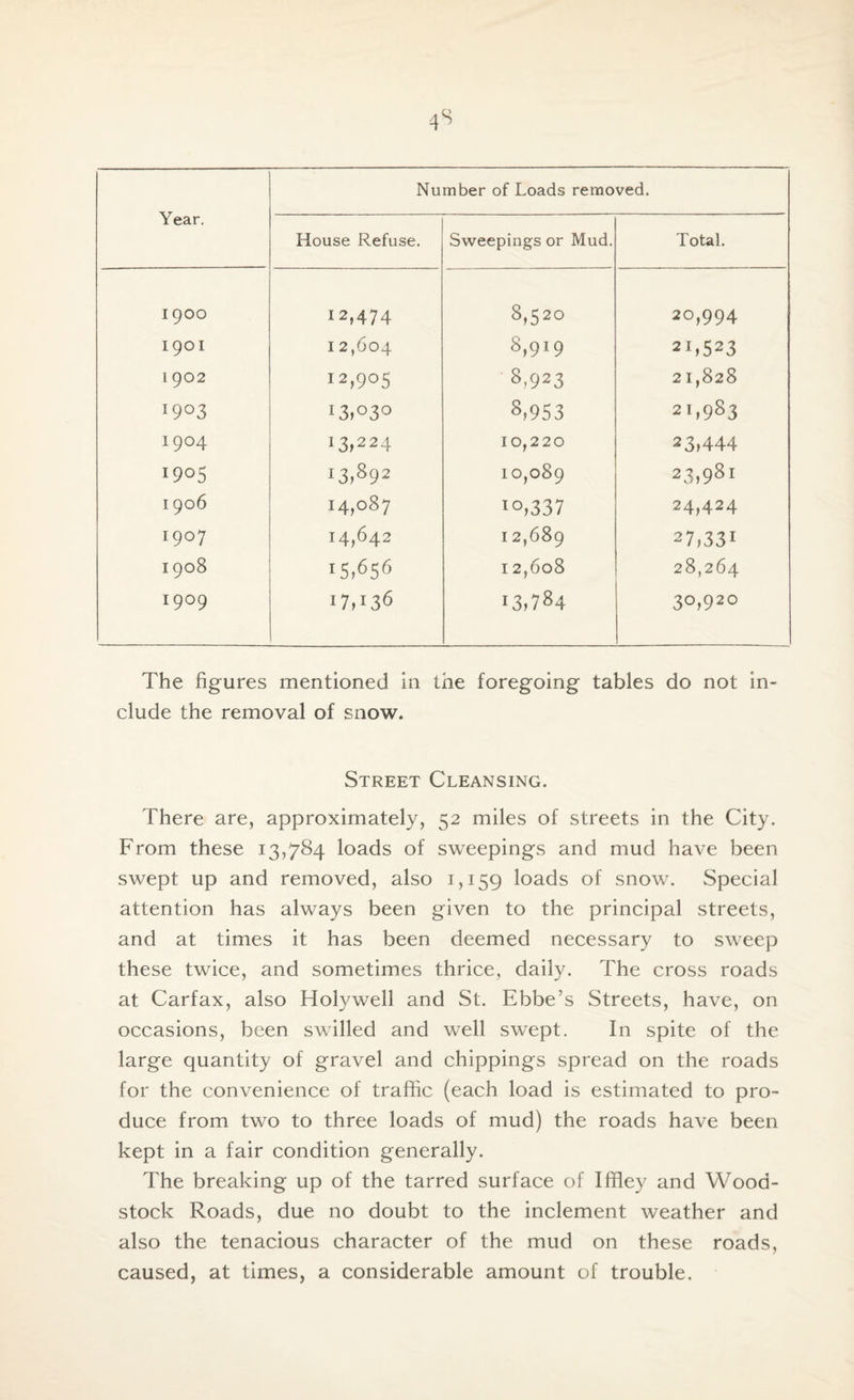 Year. Number of Loads removed. House Refuse. Sweepings or Mud. Total. 1900 12,474 8,52° 20,994 1901 12,604 8,919 21,523 l 902 i2,9°5 8,923 2 1,828 I9°3 !3,03° 8,953 2I,983 1904 13>224 10,220 23,444 1905 I3,s92 10,089 23,9Sl I 906 14,087 10,3 37 24,424 19°7 14,642 12,689 27,33! 1908 r 5,656 12,608 28,264 I9°9 17,136 13,784 3°,920 The figures mentioned in the foregoing tables do not in¬ clude the removal of snow. Street Cleansing. There are, approximately, 52 miles of streets in the City. From these 13,784 loads of sweepings and mud have been swept up and removed, also 1,159 loads of snow. Special attention has always been given to the principal streets, and at times it has been deemed necessary to sweep these twice, and sometimes thrice, daily. The cross roads at Carfax, also Holywell and St. Ebbe’s Streets, have, on occasions, been swilled and well swept. In spite of the large quantity of gravel and chippings spread on the roads for the convenience of traffic (each load is estimated to pro¬ duce from two to three loads of mud) the roads have been kept in a fair condition generally. The breaking up of the tarred surface of Iffiey and Wood- stock Roads, due no doubt to the inclement weather and also the tenacious character of the mud on these roads, caused, at times, a considerable amount of trouble.