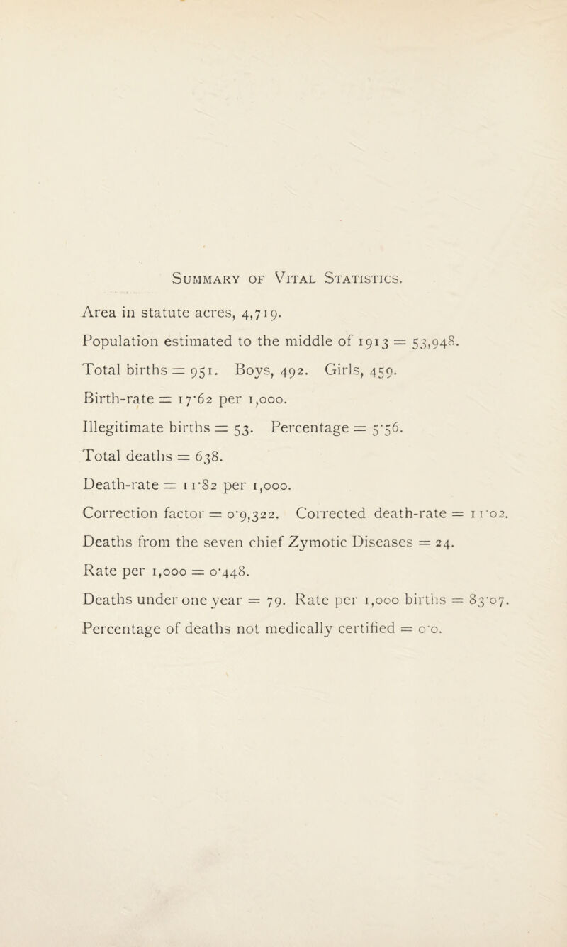 Summary of Vital Statistics. Area in statute acres, 4,719. Population estimated to the middle of 1913 = 53,948. Total births = 951. Boys, 492. Girls, 459. Birth-rate zr 17-62 per 1,000. Illegitimate births — 53. Percentage = 5-56. Total deaths = 638. Death-rate = 11-82 per 1,000. Correction factor = 0*9,322. Corrected death-rate = 1102 Deaths from the seven chief Zymotic Diseases = 24. Rate per 1,000 = 0-448. Deaths under one year = 79. Rate per 1,000 births = 83-07 Percentage of deaths not medically certified = 0 0.