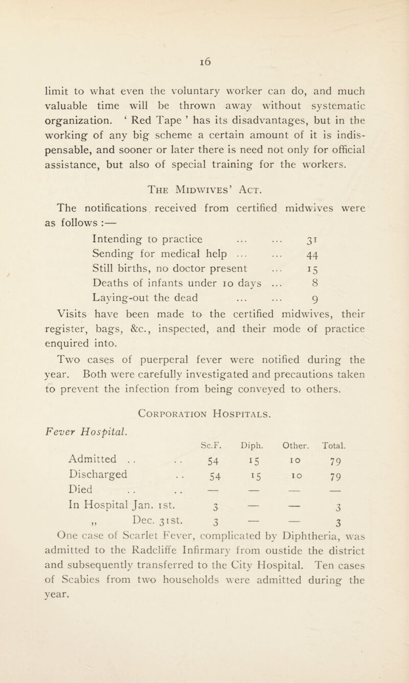 limit to what even the voluntary worker can do, and much valuable time will be thrown away without systematic organization. ‘ Red Tape ’ has its disadvantages, but in the working of any big scheme a certain amount of it is indis¬ pensable, and sooner or later there is need not only for official assistance, but also of special training for the workers. The Midwives’ Act. The notifications received from certified midwives were as follows :— Intending to practice ... ... 31 Sending for medical help ... ... 44 Still births, no doctor present ... 15 Deaths of infants under 10 days ... 8 Laying-out the dead ... ... 9 Visits have been made to the certified midwives, their register, bags, &c., inspected, and their mode of practice enquired into. Two cases of puerperal fever were notified during the year. Both were carefully investigated and precautions taken to prevent the infection from being conveyed to others. Corporation Hospitals. Fever Hospital. Sc.F. Diph. Other. Total. Admitted 54 15 I O 79 Discharged 54 15 I O 79 Died — — — — In Hospital Jan. 1st. 5 — — 3 ,, Dec. 31st. 3 — — 3 One case of Scarlet Fever, complicated by Diphtheria, was admitted to the Radcliffe Infirmary from oustide the district and subsequently transferred to the City Hospital. Ten cases of Scabies from two households were admitted during the year.