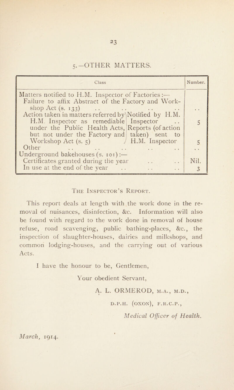 5.-OTHER MATTERS. Class Number. Matters notified to 11.M. Inspector of Factories Failure to affix Abstract of the Factory and Work¬ shop Act (s. 133) Action taken in matters referred byv H.M. Inspector as remediable Notified by Ei.M. Inspector 5 under the Public Health Acts, but not under the Factory and Workshop Act (s. 5) } Reports (of action taken) sent to H.M. Inspector 5 Other • • • • Underground bakehouses (s. 101):— Certificates granted during the year Nil. In use at the end of the year . . 3 The Inspector’s Report. This report deals at length with the work done in the re¬ moval of nuisances, disinfection, &c. Information will also be found with regard to the work done in removal of house refuse, road scavenging, public bathing-places, &c., the inspection of slaughter-houses, dairies and milkshops, and common lodging-houses, and the carrying out of various Acts. I have the honour to be, Gentlemen, Your obedient Servant, A. L. ORMEROD, m.a., m.b., B.P.H. (OXON), F.R.C.P., Medical Officer of Health. March, 1914.