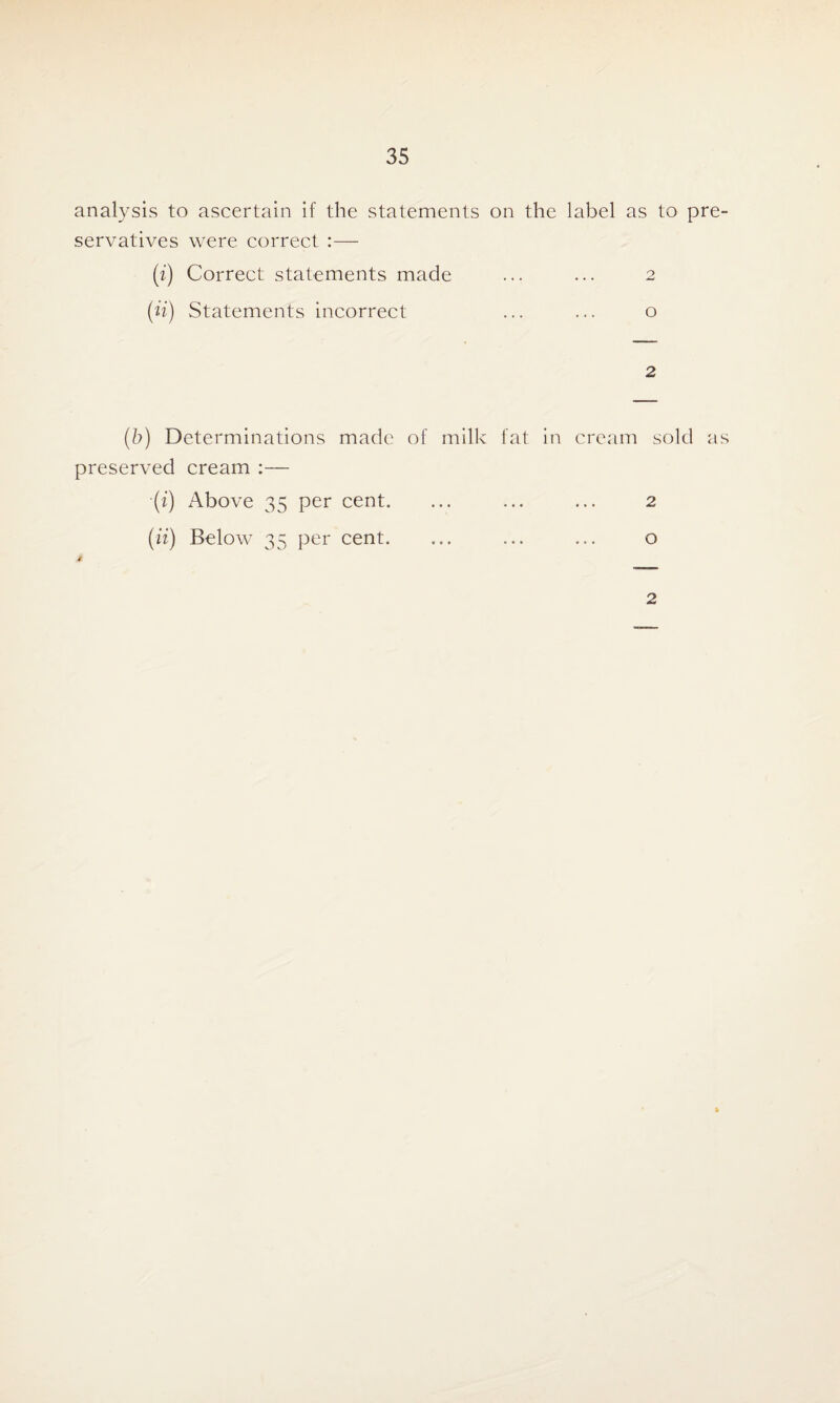 analysis to ascertain if the statements on the label as to pre¬ servatives were correct :— (i) Correct statements made ... ... 2 (ii) Statements incorrect ... ... o 2 (b) Determinations made of milk fat in cream sold as preserved cream :— (i) Above 35 per cent. (ii) Below 35 per cent. 2 o 2