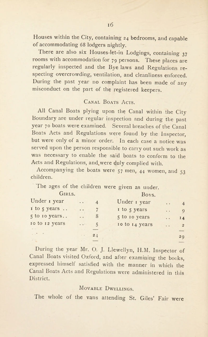 Houses within the City, containing 24 bedrooms, and capable of accommodating 68 lodgers nightly. I here are also six Houses-let-in Lodgings, containing 37 rooms with accommodation for 79 persons. These places are regularly inspected and the Bye laws and Regulations re¬ specting overcrowding, ventilation, and cleanliness enforced. During the past year no complaint has been made of any misconduct on the part of the registered keepers. Canal Boats Acts. All Canal Boats plying upon the Canal within the City Boundary are under regular inspection and during the past year 70 boats were examined. Several breaches of the Canal Boats Acts and Regulations were found by the Inspector, but were only of a minor order. In each case a notice was served upon the person responsible to carryout such work as was necessary to enable the said boats to conform to the Acts and Regulations, and^were duly complied with. Accompanying the boats were 57 men, 44 women, and 53 children. I he ages of the children were given as under. Girls. Boys. Under 1 year .. 4 Under 1 year 1 to 5 years . . .. 7 1 to 5 years 5 to 10 years.. .. 8 5 to 10 years 10 to 12 years . . 5 10 to 14 years 4 9 14 2 24 During the year Mr. O. J. Llewellyn, H.M. Inspector of Canal Boats visited Oxford, and after examining the books, expressed himself satisfied with the manner in which the Canal Boats Acts and Regulations were administered in this District. Movable Dwellings. The whole of the vans attending St. Giles’ Fair were