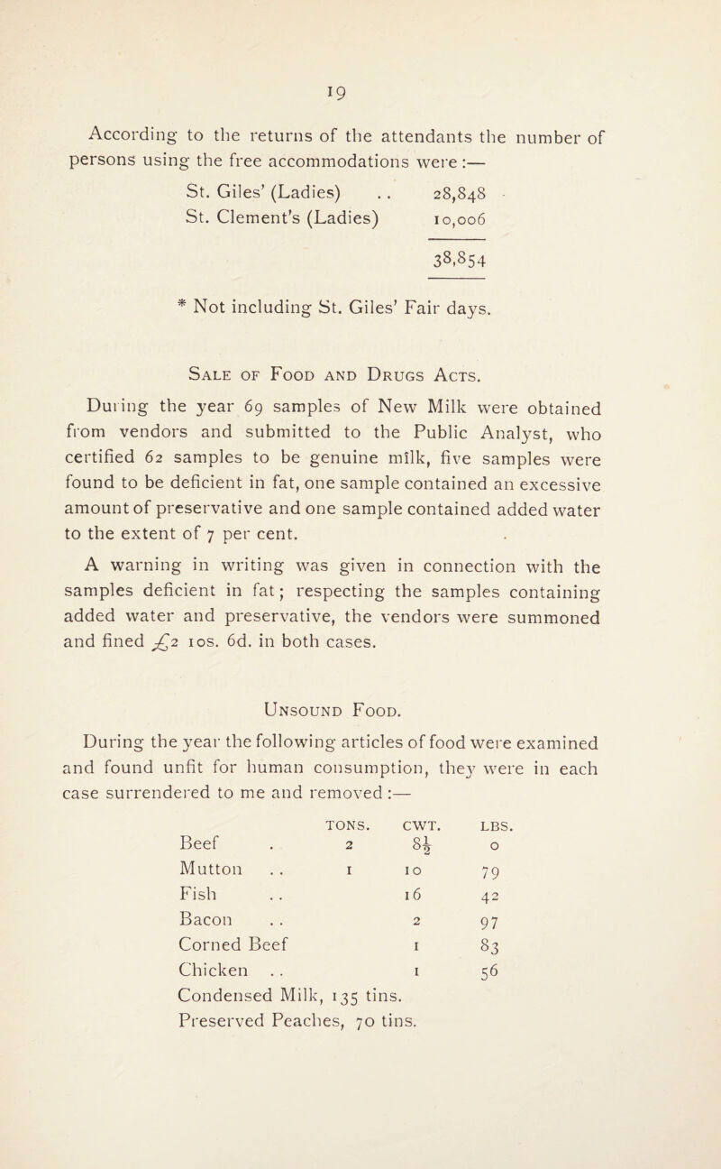According to the returns of the attendants the number of persons using the free accommodations were:— St. Giles’ (Ladies) .. 28,848 St. Clement’s (Ladies) 10,006 38,854 * Not including St. Giles’ Fair days. Sale of Food and Drugs Acts. During the year 69 samples of New Milk were obtained from vendors and submitted to the Public Analyst, who certified 62 samples to be genuine milk, five samples were found to be deficient in fat, one sample contained an excessive amount of preservative and one sample contained added water to the extent of 7 per cent. A warning in writing was given in connection with the samples deficient in fat; respecting the samples containing added water and preservative, the vendors were summoned and fined £2 10s. 6d. in both cases. Unsound Food. During the year the following articles of food were examined and found unfit for human consumption, they were in each case surrendered to me and removed :— Beef TONS. CWT. 2 84 LBS. O Mutton 1 10 79 Fish 16 42 Bacon 2 97 Corned Beef 1 83 Chicken 1 56 Condensed Milk, 135 tins. Preserved Peaches, 70 tins.