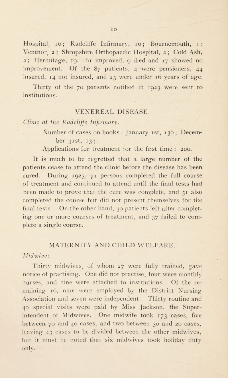 io Hospital, 10; Radcliffe Infirmary, 10; Bournemouth, i; Ventnor, 2 ; Shropshire Orthopaedic Hospital, 2 ; Cold Ash, 2 ; Hermitage, 19. 61 improved, 9 died and 17 showed no improvement. Of the 87 patients, 4 were pensioners, 44 insured, 14 not insured, and 25 were under 16 years of age. Thirty of the 70 patients notified in 1923 were sent to institutions. VENEREAL DISEASE. Clinic at the Radcliffe Infirmary. Number of cases on books : January 1st, 136; Decem¬ ber 31st, 134. Applications for treatment for the first time : 200. It is much to be regretted that a large number of the patients cease to attend the clinic before the disease has been cured. During 1923, 71 persons completed the full course of treatment and continued to attend until the final tests had been made to prove that the cure was complete, and 51 also completed the course but did not present themselves for the final tests. On the other hand, 30 patients left after complet¬ ing one or more courses of treatment, and 37 failed to com¬ plete a single course. MATERNITY AND CHILD WELFARE. Midwives. Thirty midwives, of whom 27 were fully trained, gave notice of practising. One did not practise, four were monthly nurses, and nine were attached to- institutions. Of the re¬ maining 16, nine were employed by the District Nursing Association and seven were independent. Thirty routine and 40 special visits were paid by Miss Jackson, the Super¬ intendent of Midwives. One midwife took 173 cases, five between 70 and 40 cases, and two between 30 and 20 cases, leaving 43 cases to be divided between the other midwives, but it must be noted that six midwives took holiday duty only.