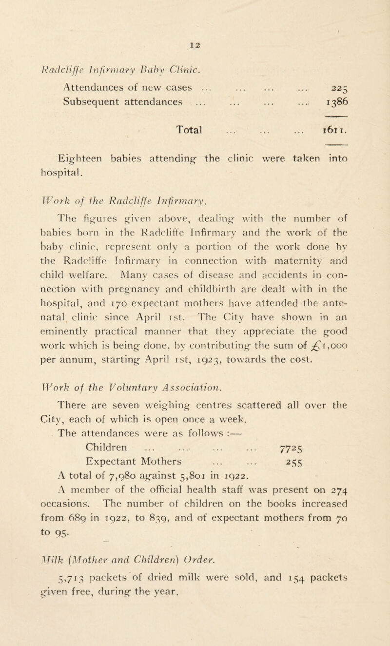 Radcliffe Infirmary Baby Clinic. Attendances of new cases ... . ... 225 vSubsequent attendances ... ... ... ... 1386 Total ... ... ... 1611. Eighteen babies attending the clinic were taken into hospital. Work of the Radcliffe Infirmary. The figures given above, dealing with the number of babies born in the Radcliffe Infirmary and the work of the baby clinic, represent only a portion of the work done by the Radcliffe Infirmarv in connection with maternity and child welfare. Many cases of disease and accidents in con¬ nection with pregnancy and childbirth are dealt with in the hospital, and 170 expectant mothers have attended the ante¬ natal clinic since April 1st. The City have shown in an eminently practical manner that they appreciate the good work which is being done, by contributing the sum of ^*1,000 per annum, starting April 1st, 1923, towards the cost. Work of the Voluntary Association. There are seven weighing centres scattered all over the City, each of which is open once a week. The attendances were as follows :— Children ... .... ... ... 772 5 Expectant Mothers ... ... 255 A total of 7,980' against 5,801 in 1922. A member of the official health staff was present on 274 occasions. The number of children on the books increased from 689 in 1922, to 839, and of expectant mothers from 70 to 95. Milk (Mother and. Children) Order. 5,713 packets of dried milk were sold, and 154 packets given free, during the year.