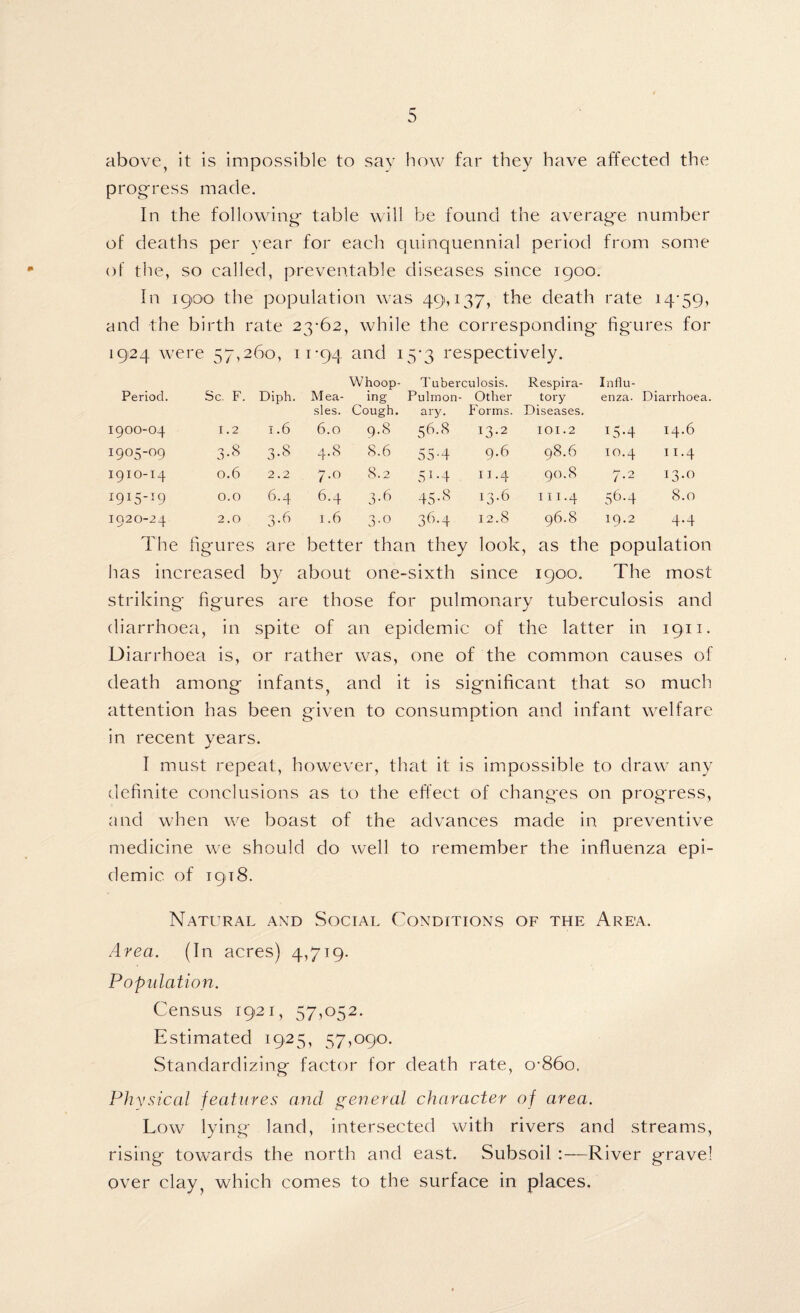 above, it is impossible to say how far they have affected the progress made. In the following table will be found the average number of deaths per vear for each quinquennial period from some of the, so called, preventable diseases since 1900. In 1900 the population was 49,137, the death rate 14-59, and the birth rate 23*62, while the corresponding figures for 1924 were 57,260, 11-94 and !5'3 respectively. Period. Sc. F. Diph. Mea¬ sles. Whoop¬ ing Cough. Tuberculosis. Pulrnon- Other ary. Forms. Respira¬ tory Diseases. Influ¬ enza. Diarrhoea. 1900-04 1.2 i .6 6.0 9.8 56.8 13.2 101.2 x5-4 14.6 I9°5'°9 3-8 3-8 4.8 8.6 55-4 9.6 98.6 10.4 II.4 1910-14 0.6 2.2 7.0 8.2 5T-4 11.4 90.8 7.2 13.0 I9I5-i9 0.0 6.4 6.4 3-6 45-8 x3-6 111.4 56-4 8.0 1920-24 2.0 3-6 1.6 3-o 36-4 12.8 96.S 19.2 4-4 The figures are better than they look, as the population has increased by about one-sixth since 1900. The most striking figures are those for pulmonary tuberculosis and diarrhoea, in spite of an epidemic of the latter in 1911. Diarrhoea is, or rather was, one of the common causes of death among infants, and it is significant that so much attention has been given to consumption and infant welfare in recent years. I must repeat, however, that it is impossible to draw any definite conclusions as to the effect of changes on progress, and when we boast of the advances made in. preventive medicine we should do well to remember the influenza epi¬ demic of 1918. Natural and Social Conditions of the Area. Area. (In acres) 4,719. Population. Census 1921, 57,052. Estimated 1925, 57,090. Standardizing factor for death rate, o-86o. Physical features and general character of area. Low lying land, intersected with rivers and streams, rising towards the north and east. Subsoil :—River gravel over clay, which comes to the surface in places.