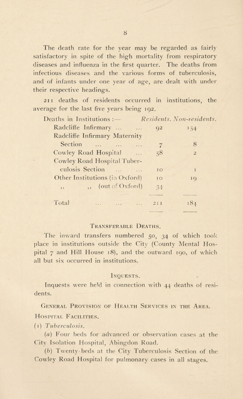 The death rate for the year may be regarded as fairly satisfactory in spite of the high mortality from respiratory diseases and influenza in the first quarter. The deaths from infectious diseases and the various forms of tuberculosis, and of infants under one year of age, are dealt with under their respective headings. 2n deaths of residents occurred in institutions, the average for the last five years being 192. Deaths in Institutions — Residents. Non-residents. Radcliffe Infirmary ... 92 154 Radcliffe Infirmary Maternity Section 7 8 Cowley Road Hospital 58 2 Cowley Road Hospital Tuber¬ culosis Section 10 1 Other Institutions (in Oxford) 10 J9 ,, ,, (out of Oxford) 0A J “T Total 21 I 184 Transferable Deaths. The inward transfers numbered 50, 34 of which took place in institutions outside the City (County Mental Hos¬ pital 7 and Hill House 18), and the outward 190, of which all but six occurred in institutions. Inquests. Inquests were held in connection with 44 deaths of resi¬ dents. General Provision of Health Services in the Area. Hospital Facilities. (1) Tuberculosis. (a) Four beds for advanced or observation cases at the City Isolation Hospital, Abingdon Road. (b) Twenty-beds at the City Tuberculosis Section of the Cowley Road Hospital for pulmonary cases in all stages.