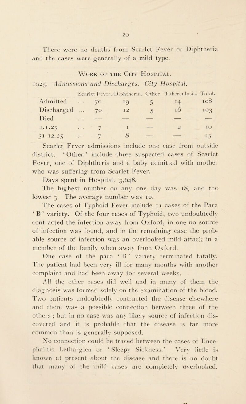 There were no deaths from Scarlet Fever or Diphtheria and the cases were generally of a mild type. Work of the City Hospital. 1925. Admissions and Discharges. City Hospital. Admitted Discharged Died 1 •1 • 25 31.12.2s Scarlet Fever. Diphtheria. 70 19 70 12 Other. Tuberculosis. Total. 5 :4 108 5 16 io3 / / I 2 IO 8 C5 Scarlet Fever admissions include one case from outside district. ‘ Other ’ include three suspected cases of Scarlet Fever, one of Diphtheria and a baby admitted with mother who was suffering from Scarlet Fever. Days spent in Hospital, 3,648. The highest number 011 any one day was 18, and the lowest 3. The average number was 10. The cases of Typhoid Fever include 11 cases of the Para ‘ B ’ variety. Of the four cases of Typhoid, two undoubtedly- contracted the infection away from Oxford, in one no source of infection was found, and in the remaining case the prob¬ able source of infection was an overlooked mild attack in a member of the family when away from Oxford. One case of the para ‘ B ’ variety terminated fatally. The patient had been very ill for many months with another complaint and had been away for several weeks. All the other cases did well and in many of them the diagnosis was formed solely on the examination of the blood. Two patients undoubtedly contracted the disease elsewhere and there was a possible connection between three of the others ; but in no case was any likely source of infection dis¬ covered and it is probable that the disease is far more common than is generally supposed. No connection could be traced between the cases of Ence¬ phalitis Lethargica or ‘ Sleepy Sickness.’ Very little is known at present about the disease and there is no doubt that many of the mild cases are completely overlooked.