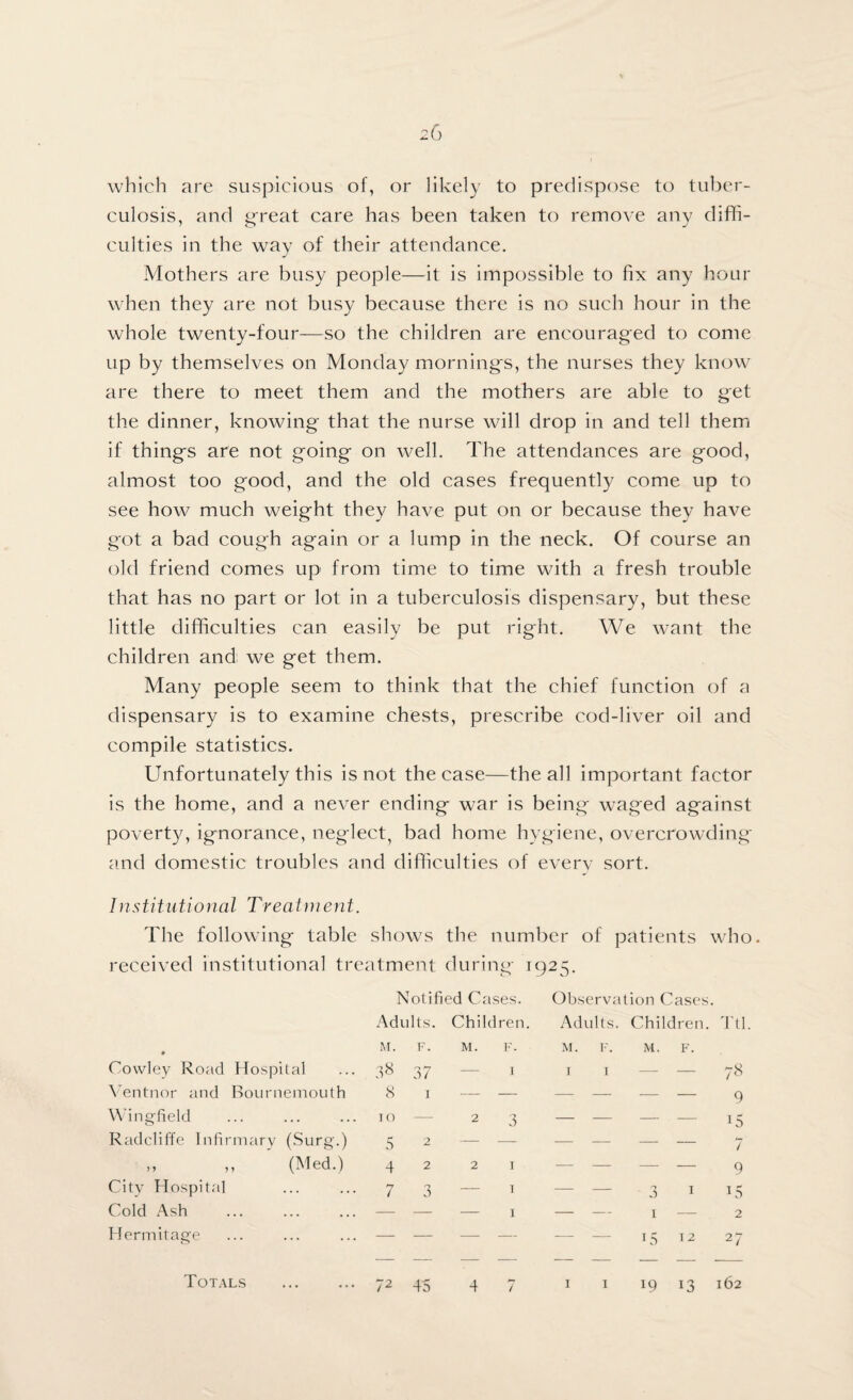 which are suspicious of, or likely to predispose to tuber¬ culosis, and great care has been taken to remove any diffi¬ culties in the way of their attendance. Mothers are busy people—it is impossible to fix any hour when they are not busy because there is no such hour in the whole twenty-four—so the children are encouraged to come up by themselves on Monday mornings, the nurses they know are there to meet them and the mothers are able to get the dinner, knowing that the nurse will drop in and tell them if things are not going on well. The attendances are good, almost too good, and the old cases frequently come up to see how much weight they have put on or because they have got a bad cough again or a lump in the neck. Of course an old friend comes up from time to time with a fresh trouble that has no part or lot in a tuberculosis dispensary, but these little difficulties can easily be put right. We want the children and; we get them. Many people seem to think that the chief function of a dispensary is to examine chests, prescribe cod-liver oil and compile statistics. Unfortunately this is not the case—the all important factor is the home, and a never ending war is being waged against poverty, ignorance, neglect, bad home hygiene, overcrowding and domestic troubles and difficulties of everv sort. /nstitlitiorial Treatment. The following table shows the number of patients who. received institutional treatment during 1925. Notified Cases. Observation Cases • Adults. Child ren. Adults. Children. Ttl # M. F. M. F. M. F. M. F. Cowley Road Hospital 38 37 — 1 I I — — 78 Ventnor and Bournemouth 8 i — — - - — — 9 Wingfield 10 2 3 - - — — 15 Radcliffe Infirmary (Surg.) 5 2 — — - - — — 7 (Med.) 4 2 2 1 — - — — 9 City Hospital 7 3 — 1 - - 3 1 15 Cold Ash — — — 1 -- 1 — 2 Hermitage — — — — - - 15 12 27 Totals 72 45 4 7 I I 19 l3 162