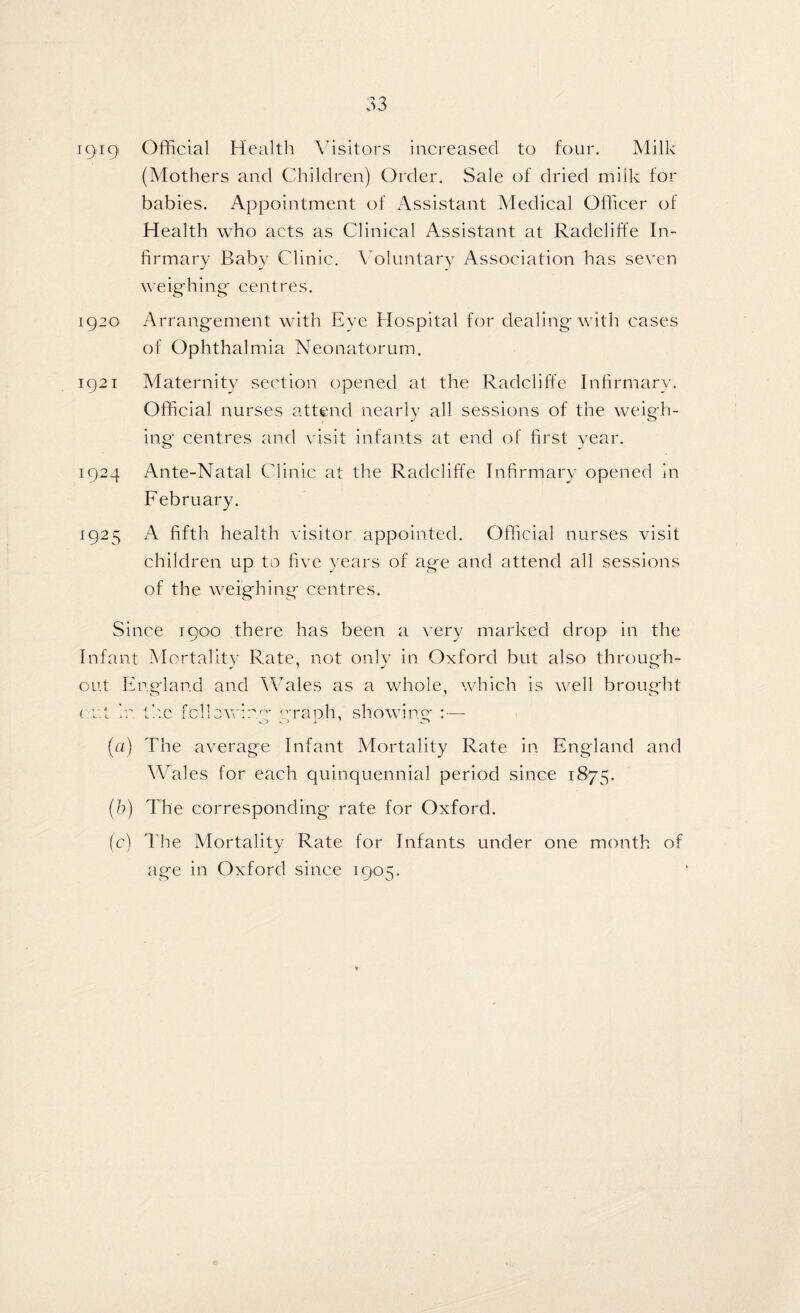 1919 Official Health Visitors increased to four. Milk (Mothers and Children) Order. Sale of dried milk for babies. Appointment of Assistant Medical Officer of Health who acts as Clinical Assistant at Radcliffe In¬ firmary Baby Clinic. Voluntary Association has seven weighing- centres. 1920 Arrangement with Eye Hospital for dealing with cases of Ophthalmia Neonatorum. 1921 Maternity section opened at the Radcliffe Infirmary. Official nurses attend nearly all sessions of the weigh¬ ing centres and visit infants at end of first year. 1924 Ante-Natal Clinic at the Radcliffe Infirmary opened in February. 1925 A fifth health visitor appointed. Official nurses visit children up to five years of age and attend all sessions of the weighing centres. Since 1900 there has been a very marked drop' in the Infant Mortality Rate, not only in Oxford but also through¬ out England and Wales as a whole, which is well brought cut in the following graph, showing :— (a) The average Infant Mortality Rate in England and Wales for each quinquennial period since 1875. (b) The corresponding rate for Oxford. (c) The Mortality Rate for Infants under one month of age in Oxford since 1905.