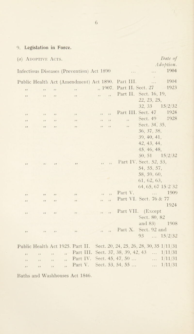 9. Legislation in Force. [a) Adoptive Acts. Infectious Diseases (Prevention) Act 1890 Date of Adoption. 1904 Public Health Act (Amendment) Act 1890. „ „ „ „ 1Q07. y) )) ) y > y > > > > y y y y y y y y y y y y y y y y y y y y y y y y y y y y y y y y y y y y )) > > j y y y y > y y yy >y yy yy yyyy yy yy yy yy yyyy PartHI. ... 1904 Part II. Sect. 27 1923 Part II. Sect. 16, 19, 22, 23, 25, 32, 33 15/2/32 Part III. Sect. 47 1924 Sect. 49 1928 „ Sect. 34, 35, 36, 37, 38, 39, 40, 41, 42, 43, 44, 45, 46, 48, 50, 51 15/2/32 Part IV. Sect. 52, 53, 54, 55. 57, 58, 59, 60, 61, 62, 63, 64,65,67 15 2 32 Part V. ... 1909 Part VI. Sect. 76 & 77 1924 y y y y y y y y y y y y y y y y Part VII. (Except Sect. 80, 82 and 83) 1908 Part X. Sect. 92 and 93 ... 15/2/32 Public Health Act 1925. Part II. Sect. 20, 24, 25, 26, 28, 30, 35 1/11/31 „ „ ,, „ Part HI. Sect. 37, 38, 39, 42, 43 ... 1/11/31 ,, „ „ „ Part IV. Sect. 45, 47, 50 ... ... 1/11/31 ,, ,, ,, ,, Part A7. Sect. 53, 54, 55 ... ... 1/11/31 Baths and Washhouses Act 1846.