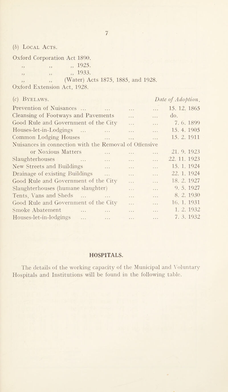 (b) Local Acts. Oxford Corporation Act 1890. 1925 )) ) y > y x • y > ,, ,, 1933. ,, ,, (Water) Acts 1875, 1885, and 1928. Oxford Extension Act, 1928. (c) Byelaws. Date of Adoption. Prevention of Nuisances ... Cleansing of Footways and Pavements Good Rule and Government of the City Houses-let-in-Lodgings Common Lodging Houses Nuisances in connection with the Removal of Offensive or Noxious Matters Slaughterhouses New Streets and Buildings Drainage of existing Buildings Good Rule and Government of the City Slaughterhouses (humane slaughter) Tents, Vans and Sheds Good Rule and Government of the City Smoke Abatement Houses-let-in-lodgings 15. 12. 1865 do. 7. 6. 1899 15. 4. 1905 15. 2. 1911 21. 9. 1923 22. 11. 1923 15. 1. 1924 22. 1. 1924 18. 2. 1927 9. 5. 1927 8. 2. 1930 16. 1. 1931 1. 2. 1932 7. 3. 1932 HOSPITALS. The details of the working capacity of the Municipal and Voluntary Hospitals and Institutions will be found in the following table.