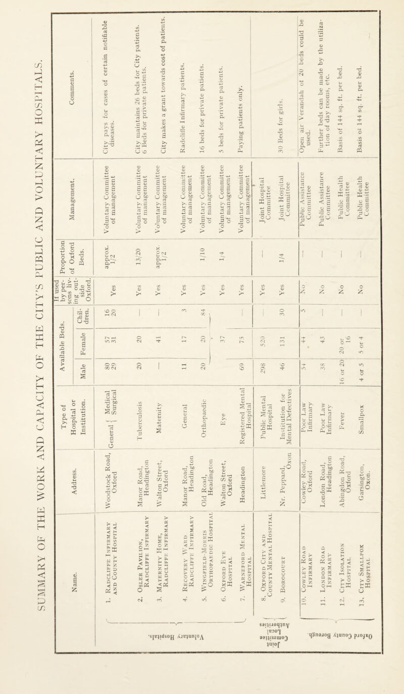 SUMMARY OF THE WORK AND CAPACITY OF THE CITY’S PUBLIC AND VOLUNTARY HOSPITALS.
