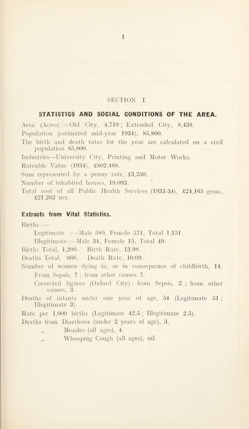 SECTION I. STATISTICS AND SOCIAL CONDITIONS OF THE AREA. Area (Acres) :—Old City. 4,719 ; Extended City, 8,438. Population (estimated mid-year 1934), 85,800. The birth and death rates for the year are calculated on a civil population 85,800. Industries—University City, Printing and Motor Works. Rateable Value (1934), £802,488. Sum represented by a penny rate, £3,250. Number of inhabited houses, 19,093. Total cost of all Public Health Services (1933-34), £24,165 gross, £21,262 net. Extracts from Vital Statistics. Births —- Legitimate :—-Male 580, Female 571, Total 1,151. Illegitimate :—Male 34, Female 15, Total 49. Births Total, 1,200. Birth Rate, 13.98. Deaths Total, 866. Death Rate, 10.09. Number of women dying in, or in consequence of childbirth, 14. From Sepsis, 7 ; from other causes 7. Corrected figures (Oxford City) : from Sepsis, 2 ; from other causes, 3. Deaths of infants under one year of age, 54 (Legitimate 51 ; Illegitimate 3). Rate per 1,000 births (Legitimate 42.5 ; Illegitimate 2.5). Deaths from Diarrhoea (under 2 years of age), 3. ,, Measles (all ages), 4. ,, Whooping Cough (all ages), nil.