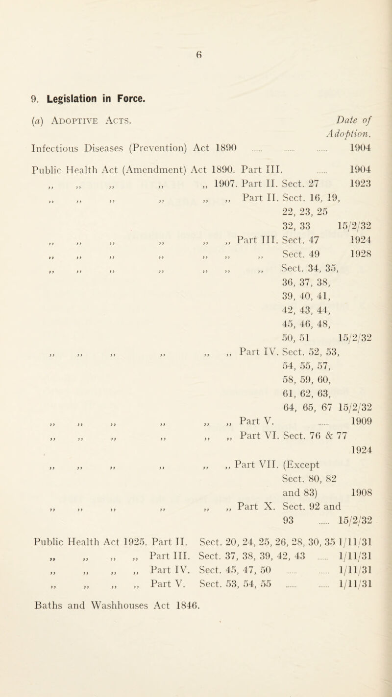 (a) Adoptive Acts. Date of Adoption. Infectious Diseases (Prevention) Act 1890 . . . 1904 Public Health Act (Amendment) Act y y y y y y y y y y y > y y y y y y y y y y y y y y y y y y y y y y y y y y y y y y y y y y y y y y y y y y )) > y > y y y y y y y y y y y y y y y y y y y y y y y y y yy y y y y y y y y y y y y y y 1890. Part III. 1904 1907. Part II. Sect. 27 1923 ,, Part II. Sect. 16, 19, 22, 23, 25 32, 33 15/2/32 ,, Part III. Sect. 47 1924 Sect. 49 1928 ,, ,, Sect. 34, 35, 36, 37, 38, 39, 40, 41, 42, 43, 44, 45, 46, 48, 50, 51 15/2/32 ,, Part IV. Sect. 52, 53, 54, 55, 57, 58, 59, 60, 61, 62, 63, 64, 65, 67 15/2/32 ,, Part V. 1909 ,, Part VI. Sect. 76 & 77 1924 ,, Part VII. (Except Sect. 80, 82 and 83) 1908 ,, Part X. Sect. 92 and 93 15/2/32 Public Health Act 1925. Part II. 99 ) y yy y > y y y y Part III. Part IV. Part V. Sect. 20, 24, 25, 26, 28, 30, 35 1/11/31 Sect. 37, 38, 39, 42, 43 1/11/31 Sect. 45, 47, 50 1/11/31 Sect. 53, 54, 55 . 1/11/31 Baths and Washhouses Act 1846.