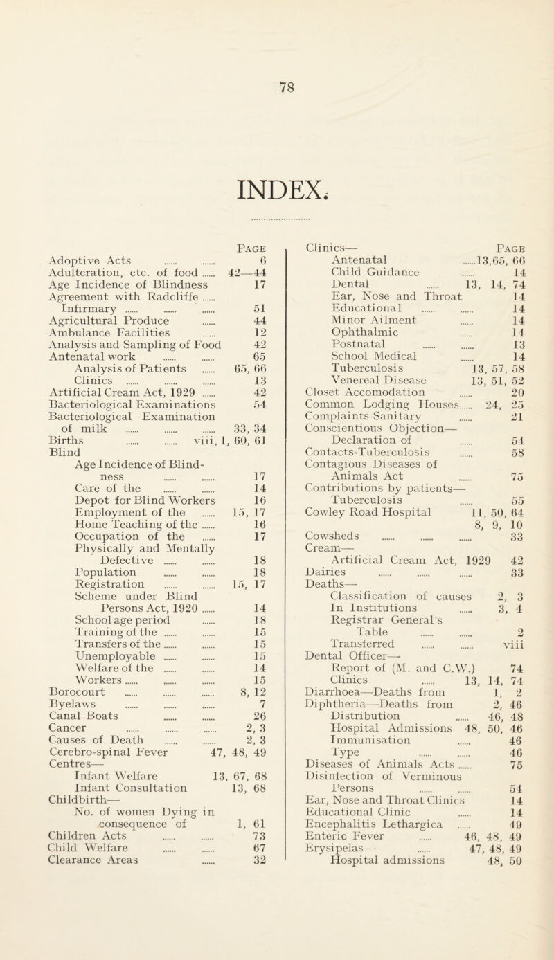 INDEX, Page Adoptive Acts . 6 Adulteration, etc. of food. 42—44 Age Incidence of Blindness 17 Agreement with Radcliffe. Infirmary . 51 Agricultural Produce . 44 Ambulance Facilities . 12 Analysis and Sampling of Food 42 Antenatal work . 65 Analysis of Patients . 65, 66 Clinics . 13 Artificial Cream Act, 1929 . 42 Bacteriological Examinations 54 Bacteriological Examination of milk . . . 33, 34 Births . . viii, 1, 60, 61 Blind Age Incidence of Blind¬ ness 17 Care of the . 14 Depot for Blind Workers 16 Employment of the . 15, 17 Home Teaching of the. 16 Occupation of the . 17 Physically and Mentally Defective . 18 Population . 18 Registration . 15, 17 Scheme under Blind Persons Act, 1920 . 14 School age period . 18 Training of the . 15 Transfers of the. 15 Unemployable . 15 Welfare of the . 14 Workers. 15 Borocourt . . . 8, 12 Byelaws . 7 Canal Boats 26 Cancer . . . 2, 3 Causes of Death . . 2, 3 Cerebro-spinal Fever 47, 48, 49 Centres— Infant Welfare 13, 67, 68 Infant Consultation 13, 68 Childbirth— No. of women Dying in consequence of 1, 61 Children Acts . 73 Child Welfare . 67 Clearance Areas 32 Clinics— Page Antenatal 13,65, 66 Child Guidance 14 Dental . 13, 14, 74 Ear, Nose and Throat 14 Educational . 14 Minor Ailment 14 Ophthalmic 14 Postnatal 13 School Medical 14 Tuberculosis 13, 57, 58 Venereal Disease 13, 51, 52 Closet Accomodation . 20 Common Lodging Houses. 24, 25 Complaints-Sanitary 21 Conscientious Objection— Declaration of 54 Contacts-Tuberculosis . 58 Contagious Diseases of Animals Act 75 Contributions by patients— Tuberculosis 55 Cowley Road Hospital 11, 50, 64 8, 9, 10 Cowsheds . 33 Cream— Artificial Cream Act, 1929 42 Dairies . 33 Deaths— Classification of causes 2, 3 In Institutions 3, 4 Registrar General’s Table . 2 Transferred . viii Dental Officer— Report of (M. and C.W.) 74 Clinics . 13, 14, 74 Diarrhoea—Deaths from 1, 2 Diphtheria—Deaths from 2, 46 Distribution 46, 48 Hospital Admissions 48, 50, 46 Immunisation 46 Type 46 Diseases of Animals Acts. 75 Disinfection of Verminous Persons 54 Ear, Nose and Throat Clinics 14 Educational Clinic 14 Encephalitis Lethargica . 49 Enteric Fever . 46, 48, 49 Erysipelas— . 47, 48, 49 Hospital admissions 48, 50