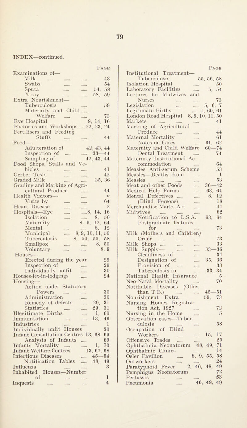 INDEX—continued. Page Examinations of— Milk . 43 Swabs .. . 54 Sputa . . 54, 58 X-ray . . 58, 59 Extra Nourishment— Tuberculosis 59 Maternity and Child. Welfare . 73 Eye Hospital 8, 14, 16 Factories and Workshops. 22, 23, 24 Fertilisers and Feeding Stuffs . 44 Food—. Adulteration of 42, 43, 44 Inspection of . . 33—44 Sampling of 42, 43, 44 Food Shops, Stalls and Ve¬ hicles . 41 Gerber Tests 42 Graded Milk . 35, 36 Grading and Marking of Agri¬ cultural Produce . 44 Health Visitors— v Visits by . 64 Heart Disease . 2 Hospitals—Eye . 8, 14, 16 Isolation 8, 50 Maternity 8, 9, 12, 64 Mental 8, 12 Municipal . 8, 9, 10, 11, 50 Tuberculosis 8, 50, 55, 58 Smallpox . 8, 50 Voluntary . . 8, 9 Flouses— Erected during the year 29 Inspection of 29 Individually unfit . 30 Houses-let-in-lodgings . 24 Housing— Action under Statutory Powers . 30 Administration 30 Remedy of defects . 29, 31 Statistics . 29, 31 Illegitimate Births 1, 60 Immunisation . 13, 46 Industries 1 Individually unfit Houses 30 Infant Consultation Centres 13, 68, 69 Analysis of Infants . 69 Infants Mortality . 1, 70 Infant Welfare Centres 13, 67, 68 Infectious Diseases . 45—54 Notification Tables . 48, 49 Influenza 3 Inhabited Houses—Number of 1 Inquests ...... .. ...... 4 Page Institutional Treatment— Tuberculosis 55, 56, 58 Isolation Hospital . 50 Laboratory Facilities . 5, 54 Lectures for Midwives and Nurses 73 Legislation . . 5, 6, 7 Legitimate Births . 1, 60, 61 London Road Hospital 8, 9, 10, 11, 50 Markets . 41 Marking of Agricultural Produce 44 Maternal Mortality . 61 Notes on Cases 61, 62 Maternity and Child Welfare 60—74 Dental Treatment . 74 Maternity Institutional Ac¬ commodation . 64 Measles Anti-serum Scheme 53 Measles—Deaths from . 1 Measles . 53 Meat and other Foods . 36—42 Medical Help Forms . 63, 64 Mental Defectives . . 8, 12 (Blind Persons) . 18 Merchandise Marks Act . 44 Midwives . 62 Notification to L,S.A. 63, 64 Postgraduate lectures for 73 Milk (Mothers and Children) Order . 73 Milk Shops . 33 Milk Supply— . . 33—36 Cleanliness of 34 Designation of 35, 36 Provision of . 33 Tuberculosis in 33, 34 National Health Insurance 5 Neo-Natal Mortality . 70 Notifiable Diseases (Other than T.B.) 45—51 Nourishment—Extra 59, 73 Nursing Homes Registra¬ tion Act, 1927 72 Nursing in the Home . 5 Observation cases—Tuber¬ culosis 58 Occupation of Blind Workers . . 15, 17 Offensive Trades . 25 Ophthalmia Neonatorum 48, 49, 71 Ophthalmic Clinics 14 Osier Pavilion . 8, 9, 55, 58 Outworkers 24 Paratyphoid Fever 2, 46, 48, 49 Pemphigus Neonatorum 72 Pertussis . 53 Pneumonia 46, 48, 49