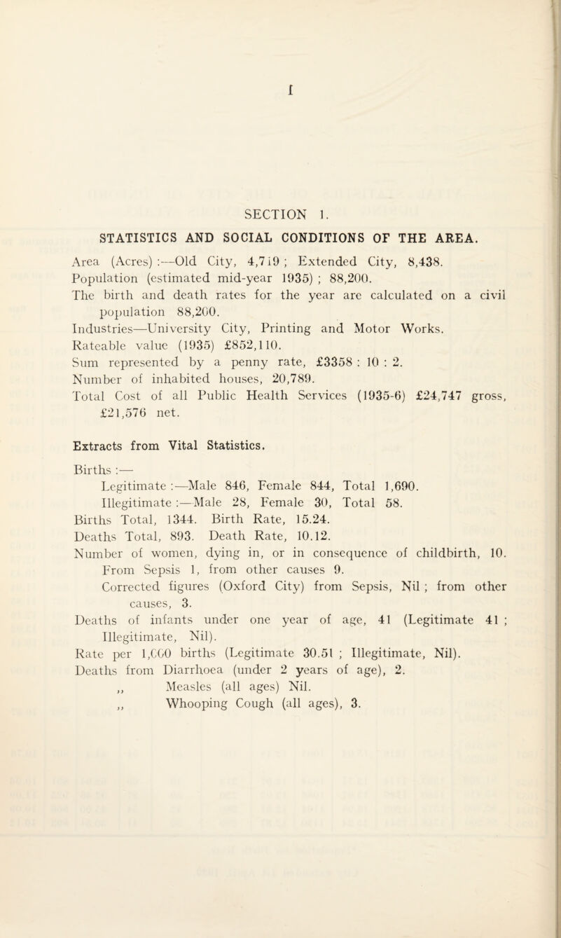 SECTION 1. STATISTICS AND SOCIAL CONDITIONS OF THE AREA. Area (Acres):—Old City, 4,719 ; Extended City, 8,438. Population (estimated mid-year 1935) ; 88,200. The birth and death rates for the year are calculated on a civil population 88,200. Industries—University City, Printing and Motor Works. Rateable value (1935) £852,110. Sum represented by a penny rate, £3358 : 10 : 2. Number of inhabited houses, 20,789. Total Cost of all Public Health Services (1935-6) £24,747 gross, £21,576 net. Extracts from Vital Statistics. Births :— Legitimate:—Male 846, Female 844, Total 1,690. Illegitimate :—Male 28, Female 30, Total 58. Births Total, 1344. Birth Rate, 15.24. Deaths Total, 893. Death Rate, 10.12. Number of women, dying in, or in consequence of childbirth, 10. From Sepsis 1, from other causes 9. Corrected figures (Oxford City) from Sepsis, Nil ; from other causes, 3. Deaths of infants under one year of age, 41 (Legitimate 41 ; Illegitimate, Nil). Rate per 1,000 births (Legitimate 30.51 ; Illegitimate, Nil). Deaths from Diarrhoea (under 2 years of age), 2. ,, Measles (all ages) Nil. ,, Whooping Cough (all ages), 3.