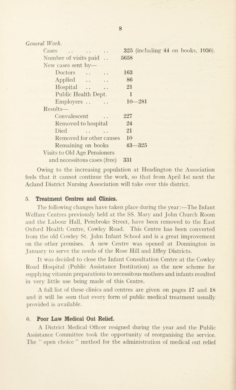 General Work. Cases Number of visits paid . . New cases sent by— Doctors Applied Hospital Public Health Dept. Employers Results— Convalescent Removed to hospital Died Removed for other causes Remaining on books Visits to Old Age Pensioners and necessitous cases (free) 325 (including 44 on books, 1936). 5658 163 86 21 1 10—281 227 24 21 10 43—325 331 Owing to the increasing population at Headington the Association feels that it cannot continue the work, so that from April 1st next the Acland District Nursing Association will take over this district. 5. Treatment Centres and Clinics. The following changes have taken place during the year:—The Infant Welfare Centres previously held at the SS. Mary and John Church Room and the Labour Hall, Pembroke Street, have been removed to the East Oxford Health Centre, Cowley Road. This Centre has been converted from the old Cowley St. John Infant School and is a great improvement on the other premises. A new Centre was opened at Donnington in January to serve the needs of the Rose Hill and Iffley Districts. It was decided to close the Infant Consultation Centre at the Cowley Road Hospital (Public Assistance Institution) as the new scheme for supplying vitamin preparations to necessitous mothers and infants resulted in very little use being made of this Centre. A full list of these clinics and centres are given on pages 17 and 18 and it will be seen that every form of public medical treatment usually provided is available. 6. Poor Law Medical Out Relief. A District Medical Officer resigned during the year and the Public Assistance Committee took the opportunity of reorganising the service. The “ open choice ” method for the administration of medical out relief