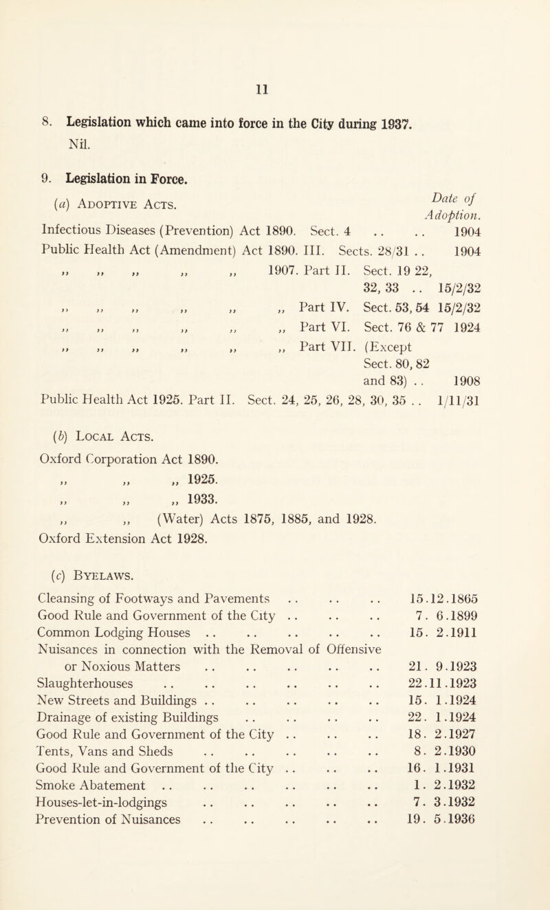 8. Legislation which came into force in the City during 1937. Nil. 9. Legislation in Force. (a) Adoptive Acts. ®ate °f Adoption. Infectious Diseases (Prevention) Act 1890. Sect. 4 .. .. 1904 Public Health Act (Amendment) Act 1890. III. Sects. 28/31 .. 1904 ,, >, ,, ,, ,, 1907. Part II. Sect. 19 22, 32, 33 .. 15/2/32 „ „ „ „ „ „ Part IV. Sect. 53,54 15/2/32 „ „ „ „ „ „ Part VI. Sect. 76 & 77 1924 ,, „ ,, ,, ,, Part VII. (Except Sect. 80, 82 and 83) . . 1908 Public Health Act 1925. Part II. Sect. 24, 25, 26, 28, 30, 35 . . 1/11/31 (b) Local Acts. Oxford Corporation Act 1890. „ „ „ 1925. >> ,, ,, 1933. „ „ (Water) Acts 1875, 1885, and 1928. Oxford Extension Act 1928. (c) Byelaws. Cleansing of Footways and Pavements Good Rule and Government of the City Common Lodging Houses Nuisances in connection with the Removal of Olfensive or Noxious Matters Slaughterhouses New Streets and Buildings Drainage of existing Buildings Good Rule and Government of the City Tents, Vans and Sheds Good Rule and Government of the City . . Smoke Abatement Houses-let-in-lodgings Prevention of Nuisances 15.12.1865 7. 6.1899 15. 2.1911 21. 9.1923 22.11.1923 15. 1.1924 22. 1.1924 18. 2.1927 8. 2.1930 16. 1.1931 1. 2.1932 7. 3.1932 19. 5.1936
