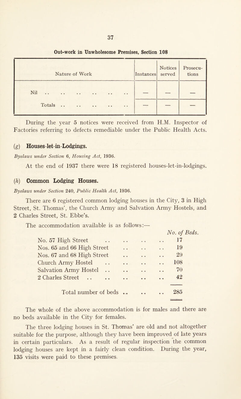 Out-work in Unwholesome Premises, Section 108 Nature of Work Instances Notices served Prosecu¬ tions Nil ii •« • • •• •• •• •• Totals — — — — — — During the year 5 notices were received from H.M. Inspector of Factories referring to defects remediable under the Public Health Acts. (g) Houses-let-in-Lodgings. Byelaws under Section 6, Housing Act, 1936. At the end of 1937 there were 18 registered houses-let-in-lodgings. (h) Common Lodging Houses. Byelaws under Section 240, Public Health Act, 1936. There are 6 registered common lodging houses in the City, 3 in High Street, St. Thomas’, the Church Army and Salvation Army Hostels, and 2 Charles Street, St. Ebbe’s. The accommodation available is as follows:— No. of Beds. No. 57 High Street .. .. .. .. 17 Nos. 65 and 66 High Street . . . . . . 19 Nos. 67 and 68 High Street .. .. .. 29 Church Army Hostel . . . . .. .. 108 Salvation Army Hostel .. .. .. .. 70 2 Charles Street .. .. .. .. .. 42 Total number of beds ... .. .. 285 The whole of the above accommodation is for males and there are no beds available in the City for females. The three lodging houses in St. Thomas’ are old and not altogether suitable for the purpose, although they have been improved of late years in certain particulars. As a result of regular inspection the common lodging houses are kept in a fairly clean condition. During the year, 135 visits were paid to these premises.