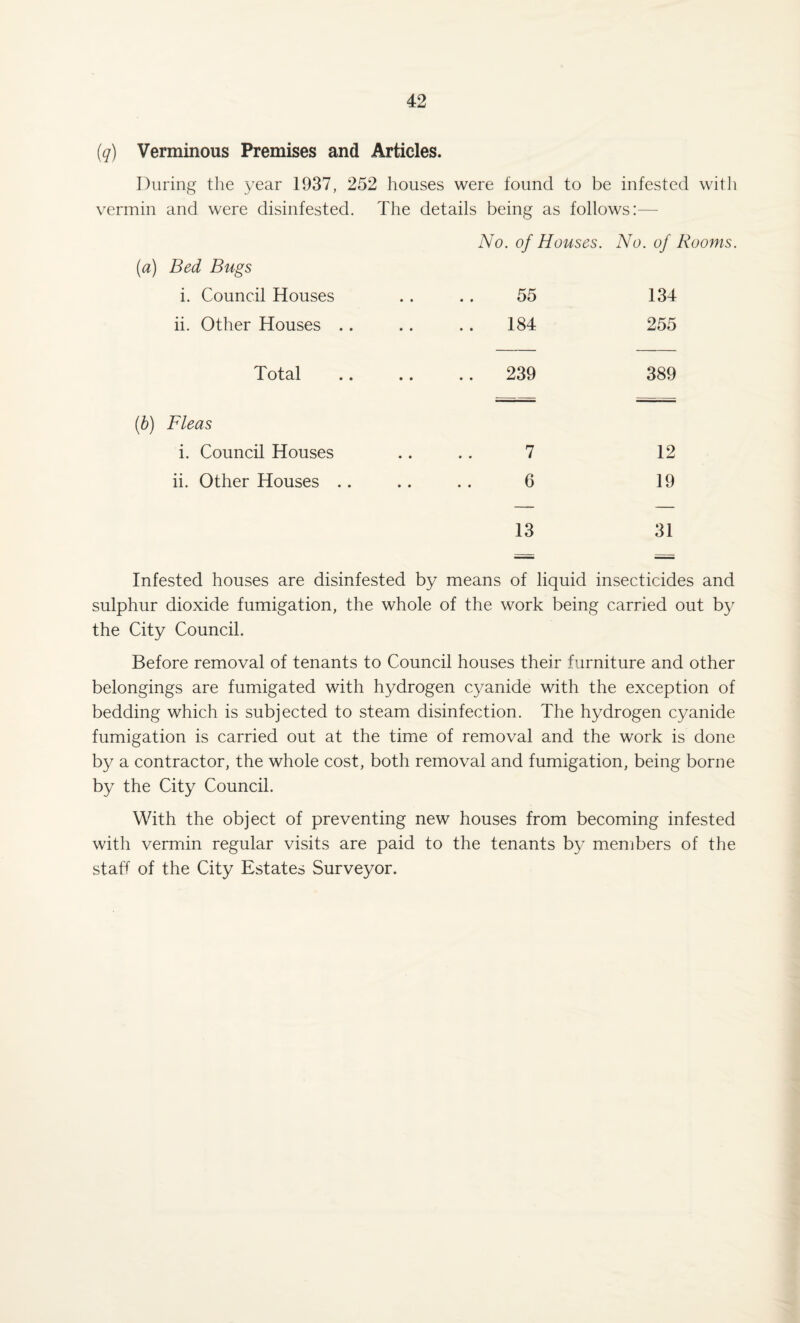 (q) Verminous Premises and Articles. During the year 1937, 252 houses were found to be infested with vermin and were disinfested. The details being as follows:— No. of Houses. No. of Rooms. Bed Bugs i. Council Houses • • .. 55 134 ii. Other Houses .. • • 184 255 Total • • .. 239 389 Fleas i. Council Houses • • 7 12 ii. Other Houses .. • • 6 13 19 31 Infested houses are disinfested by means of liquid insecticides and sulphur dioxide fumigation, the whole of the work being carried out by the City Council. Before removal of tenants to Council houses their furniture and other belongings are fumigated with hydrogen cyanide with the exception of bedding which is subjected to steam disinfection. The hydrogen cyanide fumigation is carried out at the time of removal and the work is done by a contractor, the whole cost, both removal and fumigation, being borne by the City Council. With the object of preventing new houses from becoming infested with vermin regular visits are paid to the tenants by members of the staff of the City Estates Surveyor.