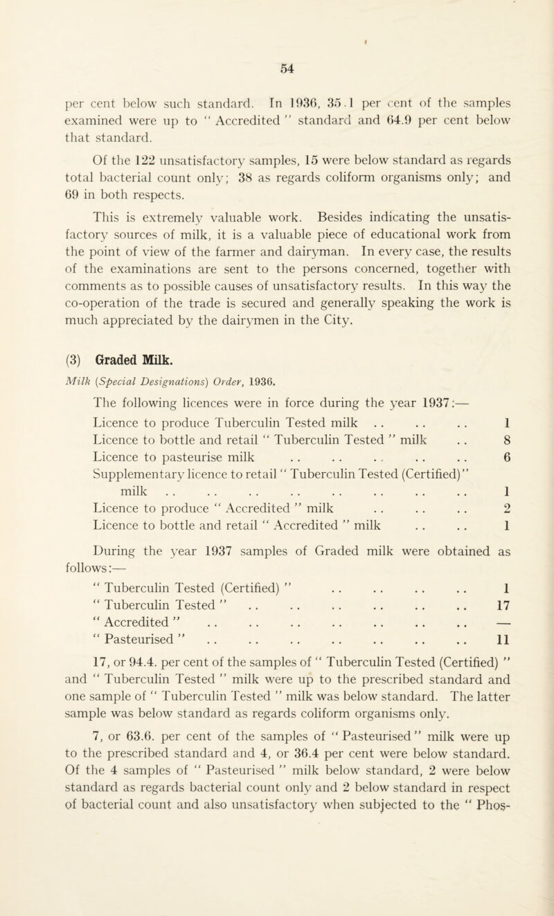 per cent below such standard. In 1936, 35.1 per cent of the samples examined were up to “ Accredited ” standard and 64.9 per cent below that standard. Of the 122 unsatisfactory samples, 15 were below standard as regards total bacterial count only; 38 as regards coliform organisms only; and 69 in both respects. This is extremely valuable work. Besides indicating the unsatis¬ factory sources of milk, it is a valuable piece of educational work from the point of view of the farmer and dairyman. In every case, the results of the examinations are sent to the persons concerned, together with comments as to possible causes of unsatisfactory results. In this way the co-operation of the trade is secured and generally speaking the work is much appreciated by the dairymen in the City. (3) Graded Milk. Milk (Special Designations) Order, 1936. The following licences were in force during the year 1937:— Licence to produce Tuberculin Tested milk . . . . . . 1 Licence to bottle and retail “ Tuberculin Tested ” milk . . 8 Licence to pasteurise milk . . . . . . . . .. 6 Supplementary licence to retail “ Tuberculin Tested (Certified)” milk .. .. .. .. .. .. .. .. 1 Licence to produce  Accredited ” milk . . . . . . 2 Licence to bottle and retail “ Accredited ” milk . . . . 1 During the year 1937 samples of Graded milk were obtained as follows:— “ Tuberculin Tested (Certified) ” .. . . . . .. 1  Tuberculin Tested ” . . . . . . .. . . .. 17 “ Accredited ” .. . . . . .. .. .. .. — “ Pasteurised ” . . . . . . . . . . .. . . 11 17, or 94.4. per cent of the samples of “ Tuberculin Tested (Certified) ” and “ Tuberculin Tested ” milk were up to the prescribed standard and one sample of “ Tuberculin Tested ” milk was below standard. The latter sample was below standard as regards coliform organisms only. 7, or 63.6. per cent of the samples of “Pasteurised” milk were up to the prescribed standard and 4, or 36.4 per cent were below standard. Of the 4 samples of “ Pasteurised ” milk below standard, 2 were below standard as regards bacterial count only and 2 below standard in respect of bacterial count and also unsatisfactory when subjected to the “ Pho$-