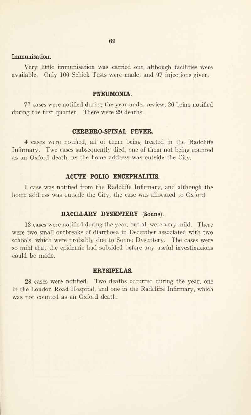 Immunisation. Very little immunisation was carried out, although facilities were available. Only 100 Schick Tests were made, and 97 injections given. PNEUMONIA. 77 cases were notified during the year under review, 26 being notified during the first quarter. There were 29 deaths. CEREBRO-SPINAL FEVER. 4 cases were notified, all of them being treated in the Radcliffe Infirmary. Two cases subsequently died, one of them not being counted as an Oxford death, as the home address was outside the City. ACUTE POLIO ENCEPHALITIS. 1 case was notified from the Radcliffe Infirmary, and although the home address was outside the City, the case was allocated to Oxford. BACILLARY DYSENTERY (Sonne). 13 cases were notified during the year, but all were very mild. There were two small outbreaks of diarrhoea in December associated with two schools, which were probably due to Sonne Dysentery. The cases were so mild that the epidemic had subsided before any useful investigations could be made. ERYSIPELAS. 28 cases were notified. Two deaths occurred during the year, one in the London Road Hospital, and one in the Radcliffe Infirmary, which was not counted as an Oxford death.