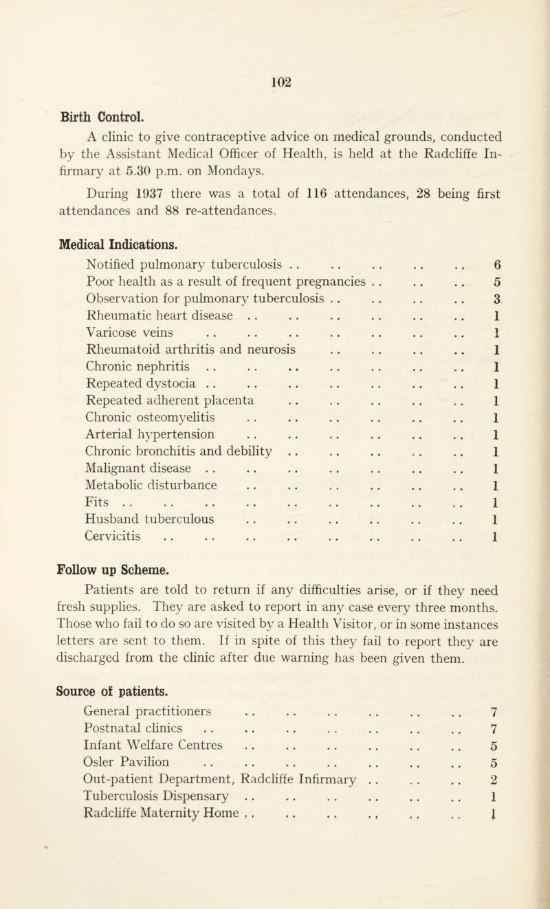 Birth Control. A clinic to give contraceptive advice on medical grounds, conducted by the Assistant Medical Officer of Health, is held at the Radcliffe In¬ firmary at 5.30 p.m. on Mondays. During 1937 there was a total of 116 attendances, 28 being first attendances and 88 re-attendances. Medical Indications. Notified pulmonary tuberculosis . . . . . . .. . . 6 Poor health as a result of frequent pregnancies . . . . . . 5 Observation for pulmonary tuberculosis . . . . .. .. 3 Rheumatic heart disease . . . . .. . . .. . . 1 Varicose veins .. . . .. . . .. .. .. 1 Rheumatoid arthritis and neurosis .. .. .. .. 1 Chronic nephritis .. . . .. . . . . .. .. 1 Repeated dystocia . . .. .. . . . . .. .. 1 Repeated adherent placenta .. . . . . . . . . 1 Chronic osteomyelitis . . .. .. .. . . .. 1 Arterial hypertension . . .. . . .. .. .. 1 Chronic bronchitis and debility .. .. . . . . . . 1 Malignant disease . . .. .. . . , . .. .. 1 Metabolic disturbance .. .. . . .. .. .. 1 Fits .. .. .. .. .. .. .. 1 Husband tuberculous . . . , . . .. . . . . 1 Cervicitis .. . . .. .. .. .. .. .. 1 Follow up Scheme. Patients are told to return if any difficulties arise, or if they need fresh supplies. They are asked to report in any case every three months. Those who fail to do so are visited by a Health Visitor, or in some instances letters are sent to them. If in spite of this they fail to report they are discharged from the clinic after due warning has been given them. Source of patients. General practitioners .. . . . . . . . . . . 7 Postnatal clinics .. .. .. . . .. . . .. 7 Infant Welfare Centres .. .. .. .. .. .. 5 Osier Pavilion .. .. .. .. .. .. .. 5 Out-patient Department, Radcliffe Infirmary . . . . .. 2 Tuberculosis Dispensary . . . . . . .. .. . . 1 Radcliffe Maternity Home .. .. t. . f ,, .. J