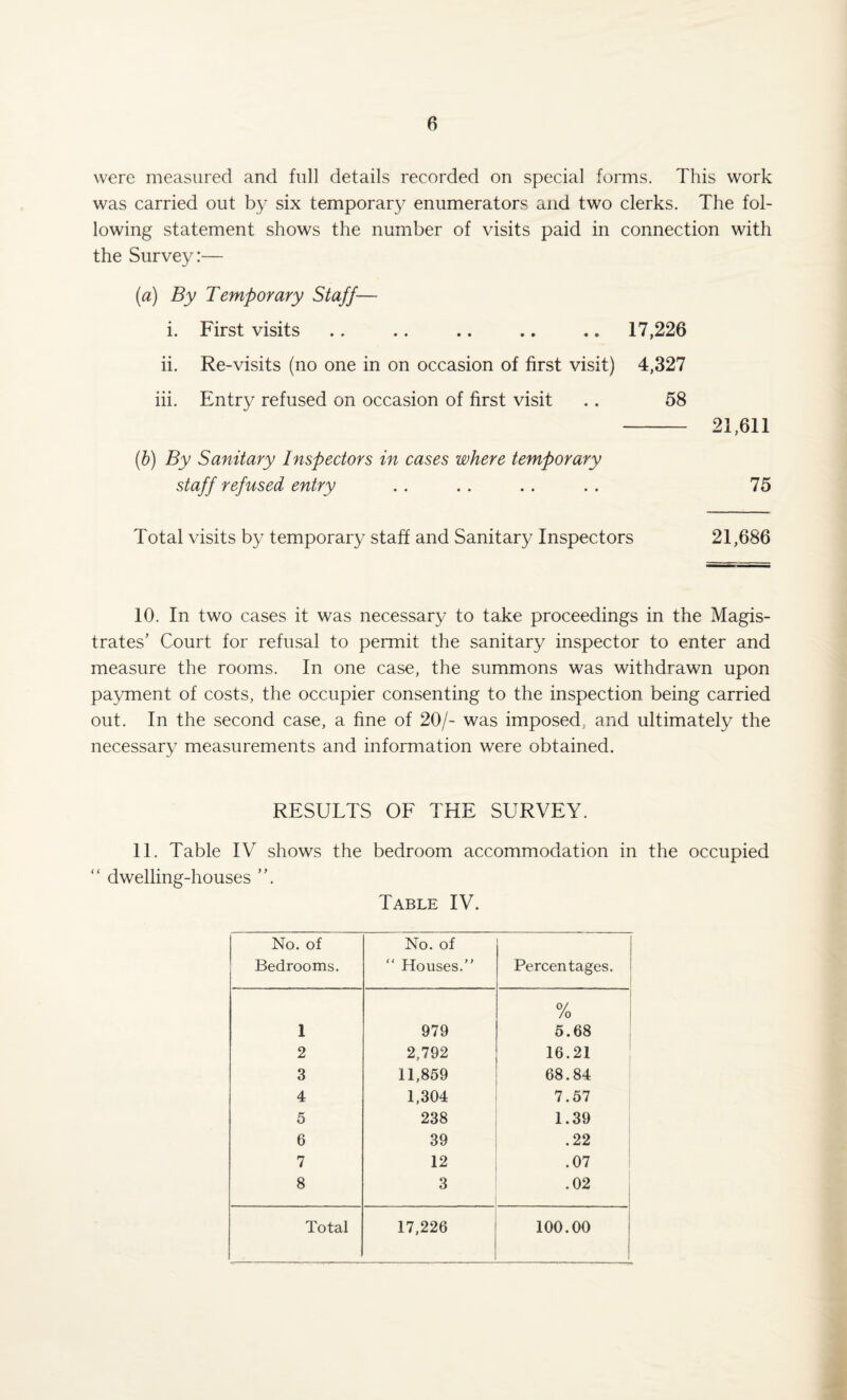 were measured and full details recorded on special forms. This work was carried out by six temporary enumerators and two clerks. The fol¬ lowing statement shows the number of visits paid in connection with the Survey:— (a) By Temporary Staff— i. First visits .. .. .. .. .. 17,226 ii. Re-visits (no one in on occasion of first visit) 4,327 iii. Entry refused on occasion of first visit .. 58 - 21,611 (b) By Sanitary Inspectors in cases where temporary staff refused entry . . . . .. . . 75 Total visits by temporary staff and Sanitary Inspectors 21,686 10. In two cases it was necessary to take proceedings in the Magis¬ trates’ Court for refusal to permit the sanitary inspector to enter and measure the rooms. In one case, the summons was withdrawn upon payment of costs, the occupier consenting to the inspection being carried out. In the second case, a fine of 20/- was imposed, and ultimately the necessary measurements and information were obtained. RESULTS OF THE SURVEY. 11. Table IV shows the bedroom accommodation in the occupied “ dwelling-houses ”. Table IV. No. of Bedrooms. No. of “ Houses.” Percentages. 1 979 % 5.68 2 2,792 16.21 3 11,859 68.84 4 1,304 7.57 5 238 1.39 6 39 .22 7 12 .07 8 3 .02 Total 17,226 100.00