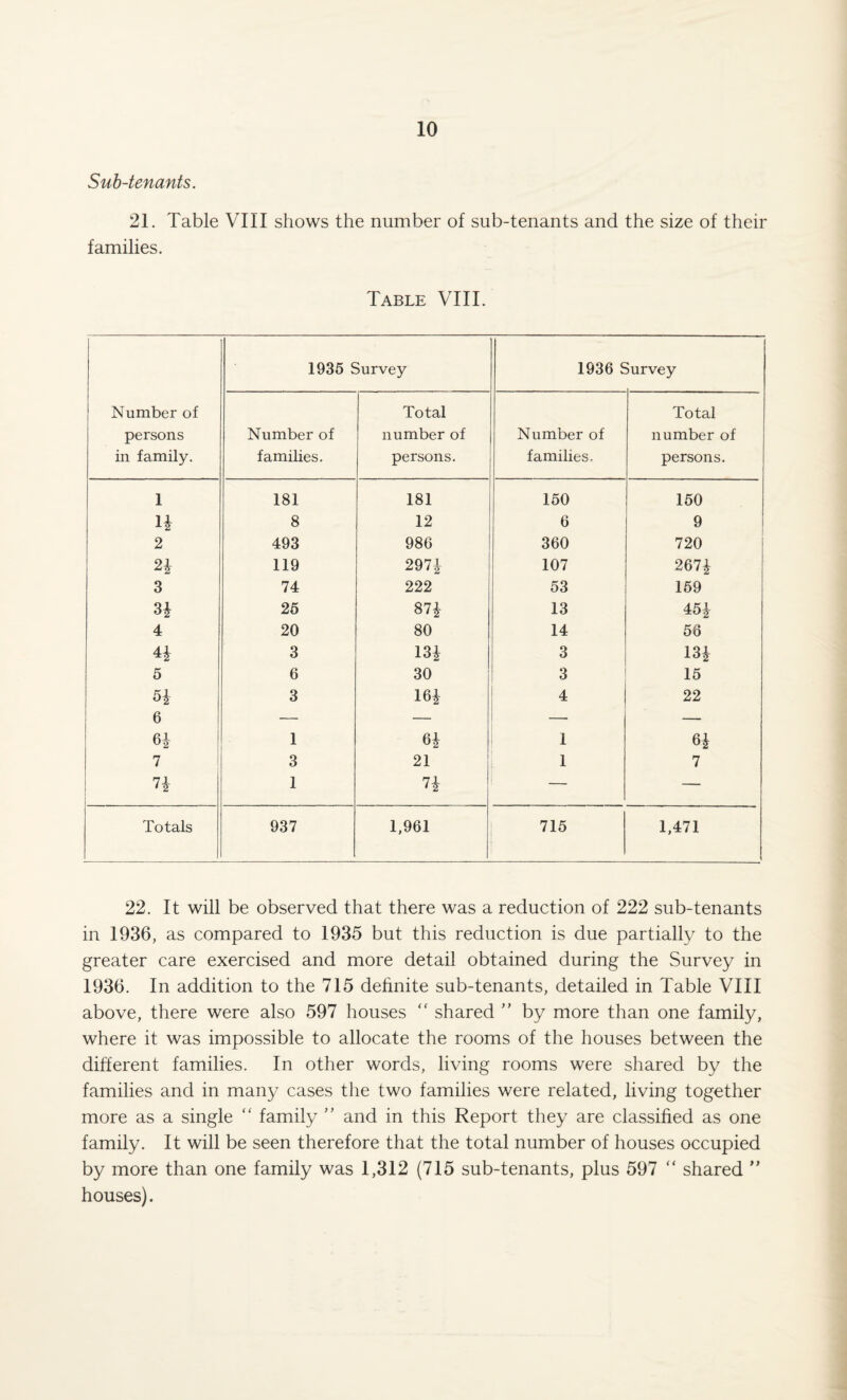 Sub-tenants. 21. Table VIII shows the number of sub-tenants and the size of their families. Table VIII. 1935 Survey 1936 Survey Number of Total Total persons Number of number of Number of number of in family. families. persons. families. persons. 1 181 181 150 150 n 8 12 6 9 2 493 986 360 720 2* 119 297} 107 267| 3 74 222 53 159 3* 25 87* 13 45} 4 20 80 14 56 4} 3 13} 3 13} 5 6 30 3 15 5} 6 6i 3 16* 4 22 1 6} 1 6* 7 3 21 1 7 n 1 n — Totals 937 1,961 715 1,471 22. It will be observed that there was a reduction of 222 sub-tenants in 1936, as compared to 1935 but this reduction is due partially to the greater care exercised and more detail obtained during the Survey in 1936. In addition to the 715 definite sub-tenants, detailed in Table VIII above, there were also 597 houses  shared ” by more than one family, where it was impossible to allocate the rooms of the houses between the different families. In other words, living rooms were shared by the families and in many cases the two families were related, living together more as a single “ family ” and in this Report they are classified as one family. It will be seen therefore that the total number of houses occupied by more than one family was 1,312 (715 sub-tenants, plus 597 “ shared ” houses).