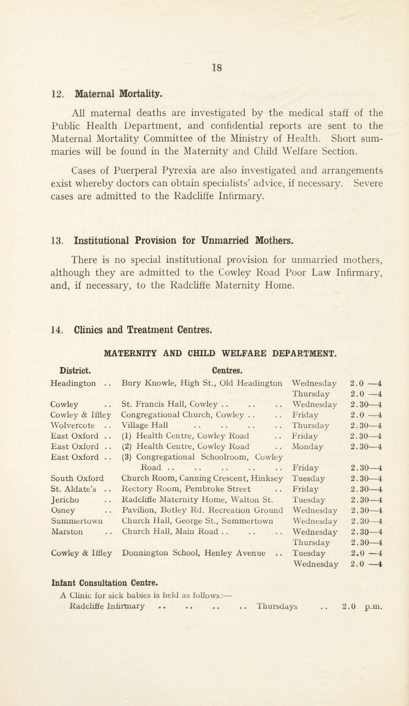 12. Maternal Mortality. All maternal deaths are investigated by the medical staff of the Public Health Department, and confidential reports are sent to the Maternal Mortality Committee of the Ministry of Health. Short sum¬ maries will be found in the Maternity and Child Welfare Section. Cases of Puerperal Pyrexia are also investigated and arrangements exist whereby doctors can obtain specialists' advice, if necessary. Severe cases are admitted to the Radcliffe Infirmary. 13. Institutional Provision for Unmarried Mothers. There is no special institutional provision for unmarried mothers, although they are admitted to the Cowley Road Poor Law Infirmary, and, if necessary, to the Radcliffe Maternity Home. 14. Clinics and Treatment Centres. MATERNITY AND CHILD WELFARE DEPARTMENT. District. Centres. Headington .. Bury Knowle, High St., Old Headington Wednesday 2.0 —4 Thursday 2.0 —4 Cowley St. Francis Hall, Cowley Wednesday 2.30—4 Cowley & Ififley Congregational Church, Cowley Friday 2.0 —4 Wolvercote Village Hall Thursday 2.30—4 East Oxford . . (1) Health Centre, Cowley Road Friday 2.30—4 East Oxford .. (2) Health Centre, Cowley Road Monday 2.30—4 East Oxford . . (3) Congregational Schoolroom, Cowley Road .. Friday 2.30—4 South Oxford Church Room, Canning Crescent, Hinksey Tuesday 2.30—4 St. Aldate's .. Rectory Room, Pembroke Street Friday 2.30—4 J ericho Radcliffe Maternity Home, Walton St. Tuesday 2.30—4 Osney Pavilion, Botley Rd. Recreation Ground Wednesday 2.30—4 Summertown Church Hall, George St., Summertown Wednesday 2.30—4 Marston Church Hall, Main Road Wednesday 2.30—4 Thursday 2.30—4 Cowley & Iffley Donnington School, Henley Avenue Tuesday 2.0 —4 Wednesday 2.0 —4 Infant Consultation Centre. A Clinic for sick babies is held as follows:— Radcliffe Infirmary .. .. .. .. Thursdays .. 2.0 p.m.