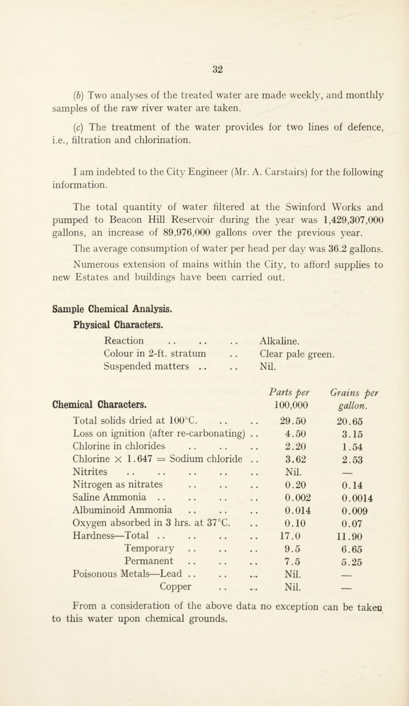 (b) Two analyses of the treated water are made weekly, and monthly samples of the raw river water are taken. (c) The treatment of the water provides for two lines of defence, i.e., filtration and chlorination. I am indebted to the City Engineer (Mr. A. Carstairs) for the following information. The total quantity of water filtered at the Swinford Works and pumped to Beacon Hill Reservoir during the year was 1,429,307,000 gallons, an increase of 89,976,000 gallons over the previous year. The average consumption of water per head per day was 36.2 gallons. Numerous extension of mains within the City, to afford supplies to new Estates and buildings have been carried out. Sample Chemical Analysis. Physical Characters. Reaction Alkaline. Colour in 2-ft. stratum Clear pale green. Suspended matters ... Nil. Parts per Grains per Chemical Characters. 100,000 gallon. Total solids dried at 100°C. 29.50 20.65 Loss on ignition (after re-carbonating) 4.50 3.15 Chlorine in chlorides 2.20 1.54 Chlorine X 1.647 = Sodium chloride 3.62 2.53 Nitrites Nil. — Nitrogen as nitrates 0.20 0.14 Saline Ammonia 0.002 0.0014 Albuminoid Ammonia 0.014 0.009 Oxygen absorbed in 3 hrs. at 37 °C. 0.10 0.07 Hardness—Total 17.0 11.90 Temporary 9.5 6.65 Permanent 7.5 5.25 Poisonous Metals—Lead Nil. — Copper Nil. — From a consideration of the above data no exception can be taken to this water upon chemical grounds.