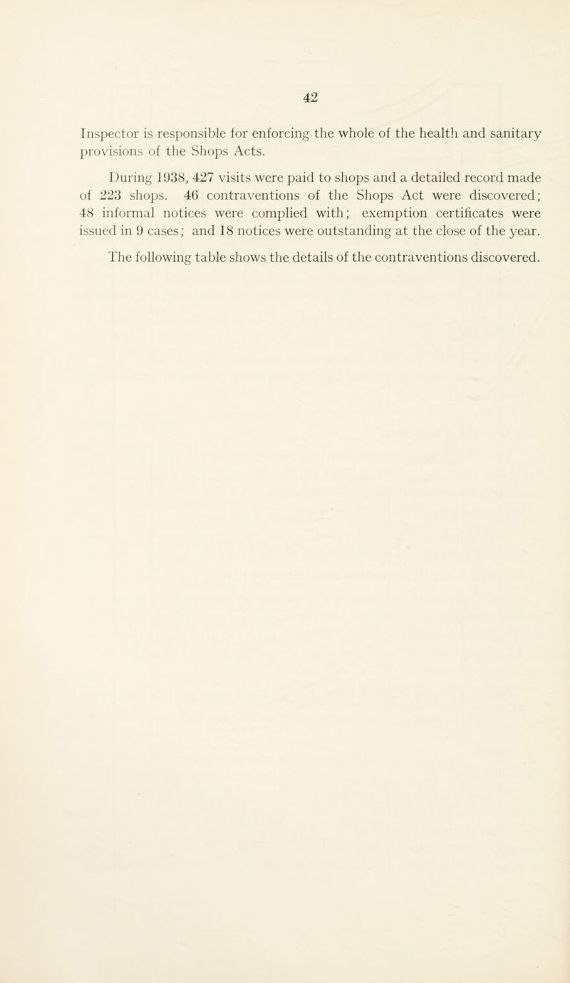 Inspector is responsible tor enforcing the whole of the health and sanitary provisions of the Shops Acts. During 1938, 427 visits were paid to shops and a detailed record made of 223 shops. 46 contraventions of the Shops Act were discovered; 48 informal notices were complied with; exemption certificates were issued in 9 cases; and 18 notices were outstanding at the close of the year. The following table shows the details of the contraventions discovered.