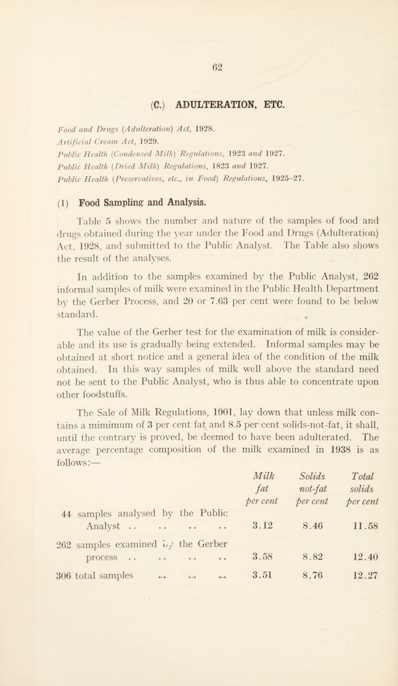 (C.) ADULTERATION, ETC. Food and Drugs {Adulteration) Act, 1928. Artificial Cream Act, 1929. Public Health {Condensed Milk) Regulations, 1923 and 1927. Public Health {Dried Milk) Regulations, 1823 and 1927. Public Health {Preservatives, etc., in Food) Regulations, 1925-27. (1) Food Sampling and Analysis. Table 5 shows the number and nature of the samples of food and drugs obtained during the year under the Food and Drugs (Adulteration) Act, 1928, and submitted to the Public Analyst. The Table also shows the result of the analyses. In addition to the samples examined by the Public Analyst, 262 informal samples of milk were examined in the Public Health Department by the Gerber Process, and 20 or 7.63 per cent were found to be below standard. The value of the Gerber test for the examination of milk is consider¬ able and its use is gradually being extended. Informal samples may be obtained at short notice and a general idea of the condition of the milk obtained. In this way samples of milk well above the standard need not be sent to the Public Analyst, who is thus able to concentrate upon other foodstuffs. The Sale of Milk Regulations, 1901, lay down that unless milk con¬ tains a mimimum of 3 per cent fat and 8.5 per cent solids-not-fat, it shall, until the contrary is proved, be deemed to have been adulterated. The average percentage composition of the milk examined in 1938 is as follows:— Milk Solids Total fat not-fat solids per cent per cent per cent 44 samples analysed by the Public Analyst 3.12 8.46 11.58 262 samples examined by the Gerber process 3.58 8.82 12.40 306 total samples 3.51 8.76 12.27