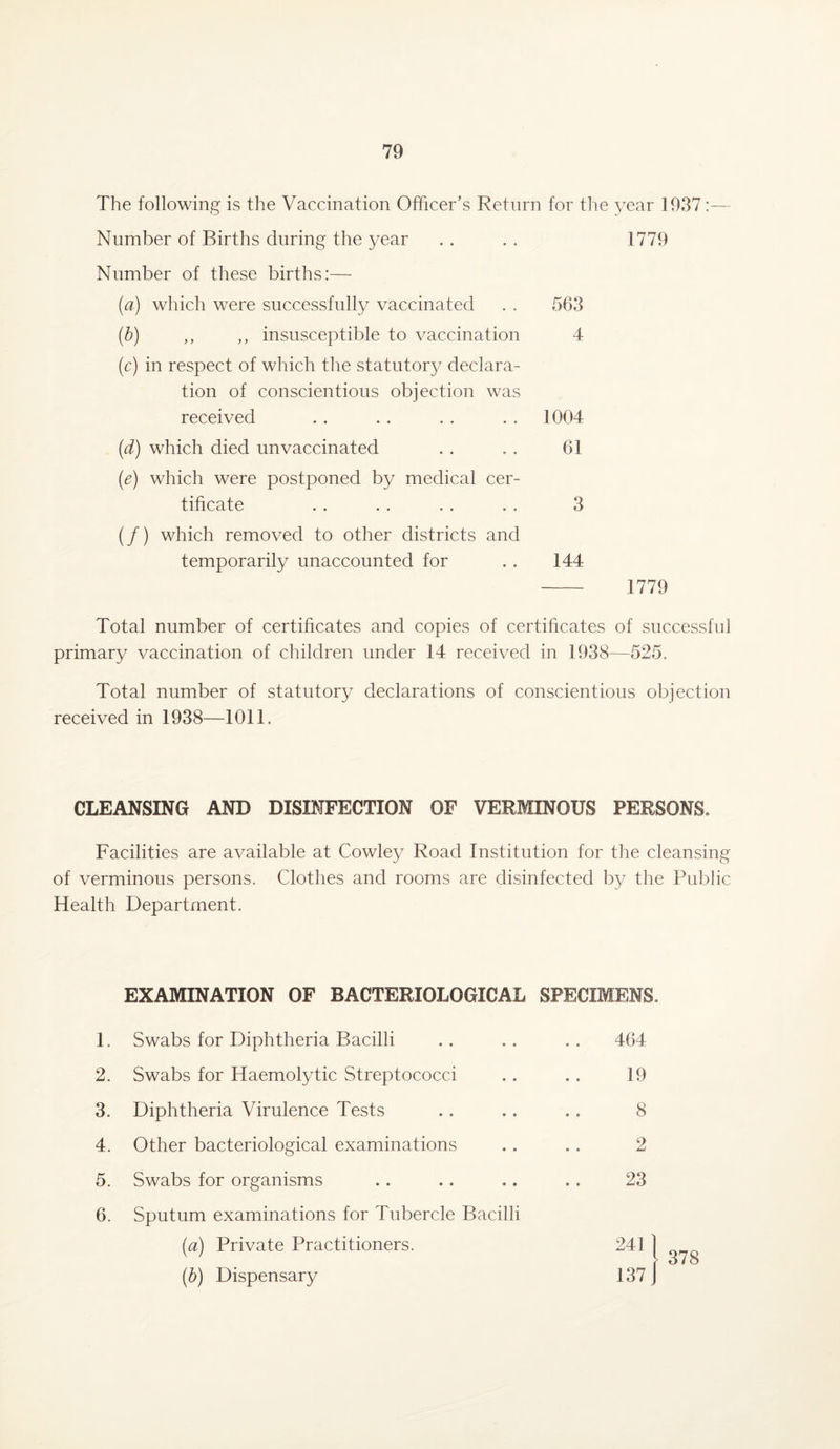 The following is the Vaccination Officer’s Return for the year 1937 Number of Births during the year . . . , 1779 Number of these births:— (a) which were successfully vaccinated . . 563 (b) ,, ,, insusceptible to vaccination 4 (c) in respect of which the statutory declara¬ tion of conscientious objection was received . . . . . . . . 1004 (d) which died unvaccinated . . . . 61 (e) which were postponed by medical cer¬ tificate . . . . . . . . 3 (/) which removed to other districts and temporarily unaccounted for . . 144 - 1779 Total number of certificates and copies of certificates of successful primary vaccination of children under 14 received in 1938—525. Total number of statutory declarations of conscientious objection received in 1938—1011. CLEANSING AND DISINFECTION OF VERMINOUS PERSONS. Facilities are available at Cowley Road Institution for the cleansing of verminous persons. Clothes and rooms are disinfected by the Public Health Department. 1. 2. 3. 4. 5. 6. EXAMINATION OF BACTERIOLOGICAL SPECIMENS. Swabs for Diphtheria Bacilli Swabs for Haemolytic Streptococci Diphtheria Virulence Tests Other bacteriological examinations Swabs for organisms Sputum examinations for Tubercle Bacilli (a) Private Practitioners. (.b) Dispensary 464 19 8 2 23 241 137 378