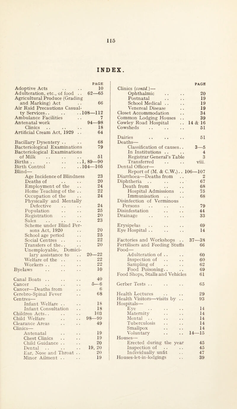 INDEX. Adoptive Acts PAGE 10 Adulteration, etc., of food . . 62—65 Agricultural Produce (Grading and Marking) Act 66 Air Raid Precautions Casual¬ ty Services. . .. . . 108—112 Ambulance Facilities 7 Antenatal work 94—98 Clinics 18 Artificial Cream Act, 1929 . . 64 Bacillary Dysentery 68 Bacteriological Examinations 79 Bacteriological Examinations of Milk 51 Births . . . . . . . . 1, 89—90 Birth Control . . . .104—105 Blind— Age Incidence of Blindness 23 Deaths of 20 Employment of the 24 Home Teaching of the .. 22 Occupation of the 24 Physically and Mentally Defective 24 Population 25 Registration 20 Sales 23 Scheme under Blind Per- sons Act, 1920 20 School age period 25 Social Centres 22 Transfers of the. . 20 Unemployable, Domici- lary assistance to 20—22 Welfare of the 22 Workers 22 Byelaws 10 Canal Boats 40 Cancer 5—6 Cancer—Deaths from 6 Cerebro-Spinal Fever 68 Centres— Infant Welfare 18 Infant Consultation 18 Children Acts. . 103 Child Welfare 98—99 Clearance Areas 49 Clinics— Antenatal 19 Chest Clinics 19 Child Guidance . . 20 Dental 19, 20 Ear, Nose and Throat . . 20 Minor Ailment . . 19 PAGE Clinics (contd.) — Ophthalmic 20 Postnatal 19 School Medical 19 Venereal Disease 19 Closet Accommodation 34 Common Lodging Houses .. 39 Cowley Road Hospital 14 & 16 Cowsheds 51 Dairies 51 Deaths— Classification of causes. . 3—5 In Institutions 4 Registrar General’s Table 3 Transferred viii. Dental Officer— Report of (M. & C.W.).. 106—107 Diarrhoea—Deaths from 2 Diphtheria 67 Death from 68 Hospital Admissions 75 Immunisation .. 68 Disinfection of Verminous Persons 79 Disinfestation 44 Drainage 33 Erysipelas 69 Eye Hospital 14 Factories and Workshops . . 37—38 Fertilisers and Feeding Stuffs 66 Food— Adulteration of . . 60 Inspection of 60 Sampling of 62 Food Poisoning. . 69 Food Shops, Stalls and Vehicles 61 Gerber Tests . . 65 Health Lectures 29 Health Visitors—visits by . . 93 Hospitals— Eye 14 Maternity 14 Mental 14 Tuberculosis 14 Smallpox 14 Voluntary 14—15 Houses— Erected during the year 45 Inspection of 45 Individually unfit 47 Ho us'es-let-in-lodgings 39