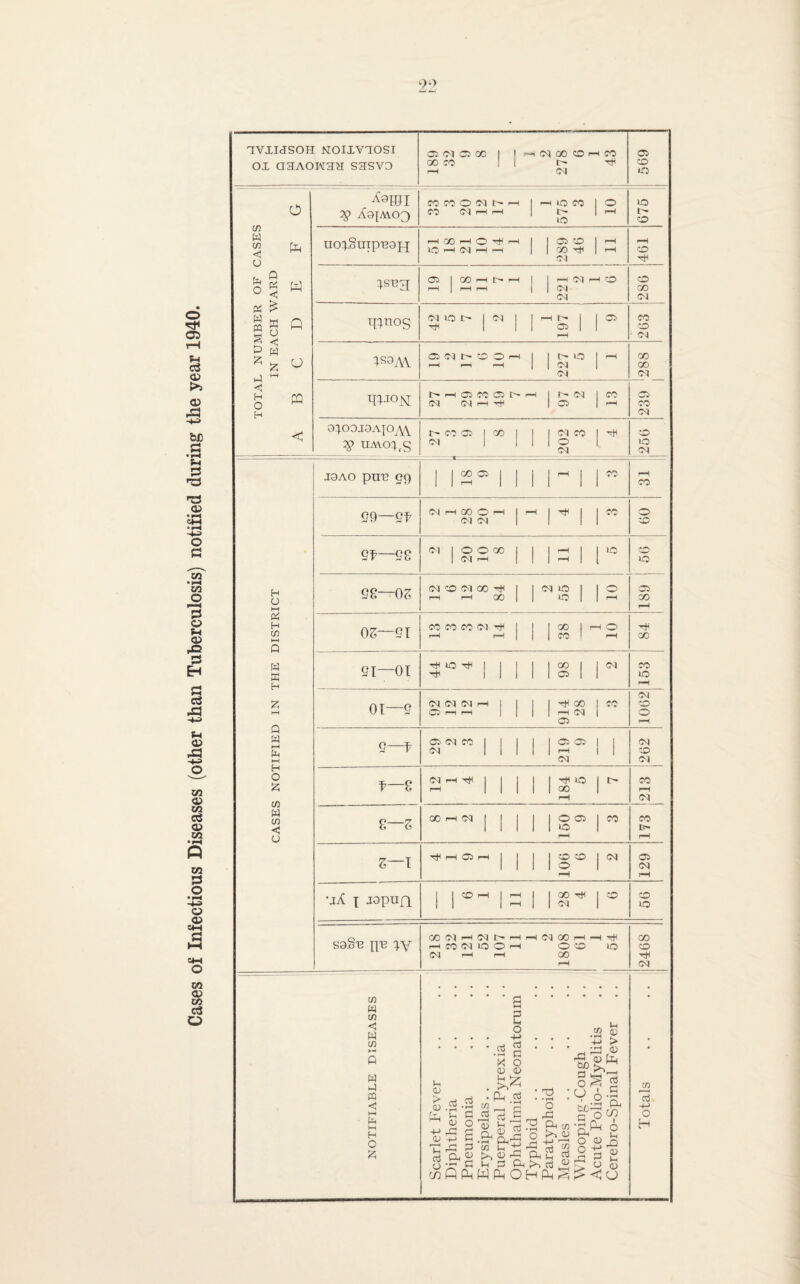 ox aaAOiaa sasvo GO CO I'* 03 50 *Q m W  fa < u r- 0 S? fa « £ g < 55 % u a M o M < A^IU I 3? XsfAvo^ COCOO(MNH 1 r IQ CO 1 >o o ucpSuip'egjp rH GO rH O »H 1 J ro fH Od H rH 05 50 1 00 H OO rH rH i—c 50 Oi 1 GO rH tH rH | rH j rH r—H -! M — CM <M 3 50 50 GO 03 q;nog 03 »Q t- | 03 | 1 —i | H 1 | | 05 | rH 05 CO 50 CM 1S9AY Q (M 1> O O H 1 rH r-H rH f- IQ (M CM rH go CO CM I>* rH C7> CO CP t> rH Cd Od r—I 05 CO 03 G^ODJSAJO^ V UAVO^(g t- CO 05 I GO I 1 03 111 CM CO © M fa IQ 03 J9ao ptre g9 112*111 ^ 1 CO rH CO <m l r—H rH Gi> rH j IS® rH CM 05 03 t-H ■j/C I aapufl 1 | 0rH 1 c l (50 H CM 50 50 IQ saS-B pB }y 00 OlrHC'dtHHrHC'dCOrH rH rfl h ^ (N lo O H o CO O Od rH rH CO rH GO 50 a 03 in w in < W in W a CQ <3 a h-i H O a Pi <D > 05 fa +-> <U a • H a o a J-H o ■al X O CD 05 Pi hr fa rt $3 a fa 3 Cl, 0) ■ a a fa a ^ co £^3 a> fa 05 fa O fa fa T5 • • rH • O fa fa c/3 Kh 05 H o fa1 a a a fa rhi cti t ^ _ ... r^QfaWfaOHfaS^^CJ fa ® -p> > fa fa a3 05 fa b0 5^ a faj—1 o S P 6 ho fa a a •rH Q. fa^1 O 05 j2 a a a a fa m o a fa 05 a 05 cn a 3-> Q H