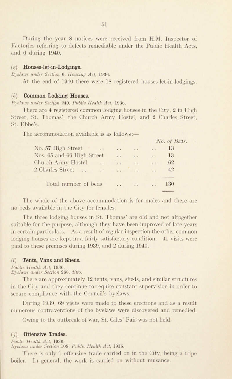During the year 8 notices were received from H.M. Inspector of Factories referring to defects remediable under the Public Health Acts, and 6 during 1940. (g) Houses-let-in-Lodgings. Byelaws under Section 6, Housing Act, 1936. At the end of 1940 there were 18 registered houses-let-in-lodgings. (/?.) Common Lodging Houses. Byelaws under Section 240, Public Health Act, 1936. There are 4 registered common lodging houses in the City, 2 in High Street, St. Thomas’, the Church Army Hostel, and 2 Charles Street, St. Ebbe’s. The accommodation available is as follows:— No. of Beds. 13 13 G2 42 No. 57 High Street Nos. 65 and 66 High Street Church Army Hostel 2 Charles Street Total number of beds 130 The whole of the above accommodation is for males and there are no beds available in the City for females. The three lodging houses in St. Thomas’ are old and not altogether suitable for the purpose, although they have been improved of late years in certain particulars. As a result of regular inspection the other common lodging houses are kept in a fairly satisfactory condition. 41 visits were paid to these premises during 1939, and 2 during 1940. (i) Tents, Vans and Sheds. Public Health Act, 1936. Byelaws under Section 268, ditto. There are approximately 12 tents, vans, sheds, and similar structures in the CityT and they continue to require constant supervision in order to secure compliance with the Council’s byelaws. During 1939, 69 visits were made to these erections and as a result numerous contraventions of the byelaws were discovered and remedied. Owing to the outbreak of war, St. Giles’ Fair was not held. (j) Offensive Trades. Public Health Act, 1936. Byelaws under Section 108, Public Health Act, 1936. There is onty 1 offensive trade carried on in the City, being a tripe boiler. In general, the work is carried on without nuisance.