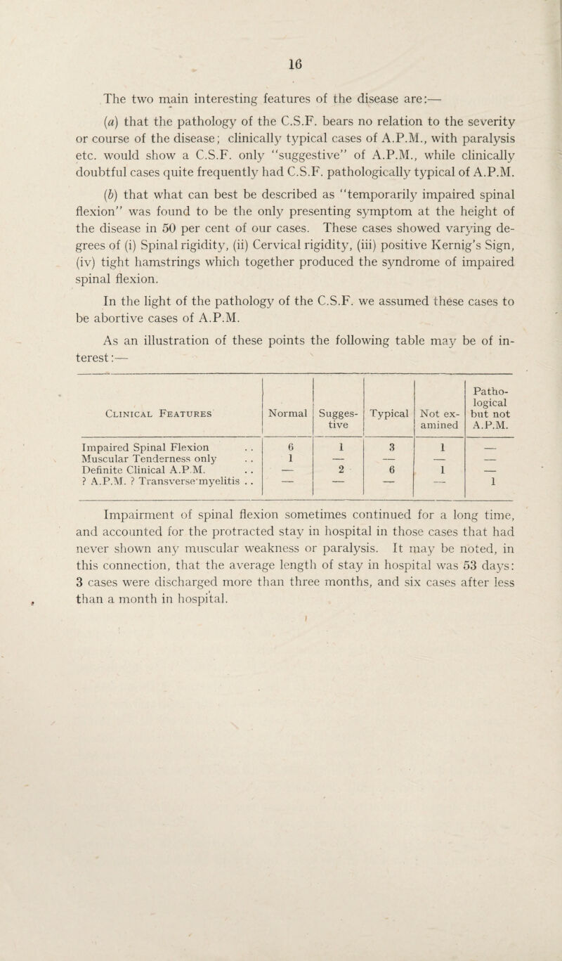 The two main interesting features of the disease are:— (a) that the pathology of the C.S.F. bears no relation to the severity or course of the disease; clinically typical cases of A.P.M., with paralysis etc. would show a C.S.F. only “suggestive” of A.P.M., while clinically doubtful cases quite frequently had C.S.F. pathologically typical of A.P.M. (b) that what can best be described as “temporarily impaired spinal flexion” was found to be the only presenting symptom at the height of the disease in 50 per cent of our cases. These cases showed varying de¬ grees of (i) Spinal rigidity, (ii) Cervical rigidity, (iii) positive Kernig’s Sign, (iv) tight hamstrings which together produced the syndrome of impaired spinal flexion. In the light of the pathology of the C.S.F. we assumed these cases to be abortive cases of A.P.M. As an illustration of these points the following table may be of in¬ terest :— Clinical Features Normal Sugges¬ tive Typical Not ex¬ amined Patho¬ logical but not A.P.M. Impaired Spinal Flexion 6 1 3 1 — Muscular Tenderness only I — — — — Definite Clinical A.P.M. — 2 6 1 — ? A.P.M. ? Transverse'myelitis . . ■ _____ ■ — 1 Impairment of spinal flexion sometimes continued for a long time, and accounted for the protracted stay in hospital in those cases that had never shown ail}/ muscular weakness or paralysis. It may be noted, in this connection, that the average length of stay in hospital was 53 days: 3 cases were discharged more than three months, and six cases after less #» than a month in hospital.