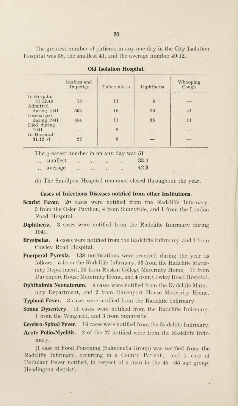 The greatest number of patients in any one day in the City Isolation Hospital was 58, the smallest 41, and the average number 49.12. Old Isolation Hospital. Scabies and Impetigo Tuberculosis Diphtheria Whooping Cough In Hospital 31.12.40 13 11 6 Admitted during 1941 563 16 29 41 Discharged during 1941 554 11 35 41 Died during 1941 8 In Hospital 31.12.41 22 8 — — The greatest number in on any day was 51 ,, smallest ,, ,, ,, ,, 33.4 „ average „ „ „ „ 42.3 « (b) The Smallpox Hospital remained closed throughout the year. Cases of Infectious Diseases notified from other Institutions. Scarlet Fever. 20 cases were notified from the Radcliffe Infirmary. 3 from the Osier Pavilion, 4 from Sunnyside, and 1 from the London Road Hospital. Diphtheria. 3 cases were notified from the Radcliffe Infirmary during 1941. Erysipelas. 4 cases were notified from the Radcliffe Infirmary, and 1 from Cowley Road Hospital. Puerperal Pyrexia. 138 notifications were received during the year as follows: 5 from the Radcliffe Infirmary, 93 from the Radcliffe Mater¬ nity Department, 25 from Ruskin College Maternity Home, 11 from Davenport House Maternity Home, and 4 from Cowley Road Hospital. Ophthalmia Neonatorum. 4 cases were notified from the Radcliffe Mater¬ nity Department, and 2 from Davenport House Maternity Home. Typhoid Fever. 3 cases were notified from the Radcliffe Infirmary. Sonne Dysentery. 11 cases were notified from the Radcliffe Infirmary, 1 from the Wingfield, and 3 from Sunnyside. Cerebro-Spinal Fever. 16 cases were notified from the Radcliffe Infirmary. Acute Polio-Myelitis. 2 of the 27 notified were from the Radcliffe Infir¬ mary. (1 case of Food Poisoning (Salmonella Group) was notified from the Radcliffe Infirmary, occurring in a County Patient; and 1 case of Undulant Fever notified, in respect of a man in the 45—65 age group, Headington district).