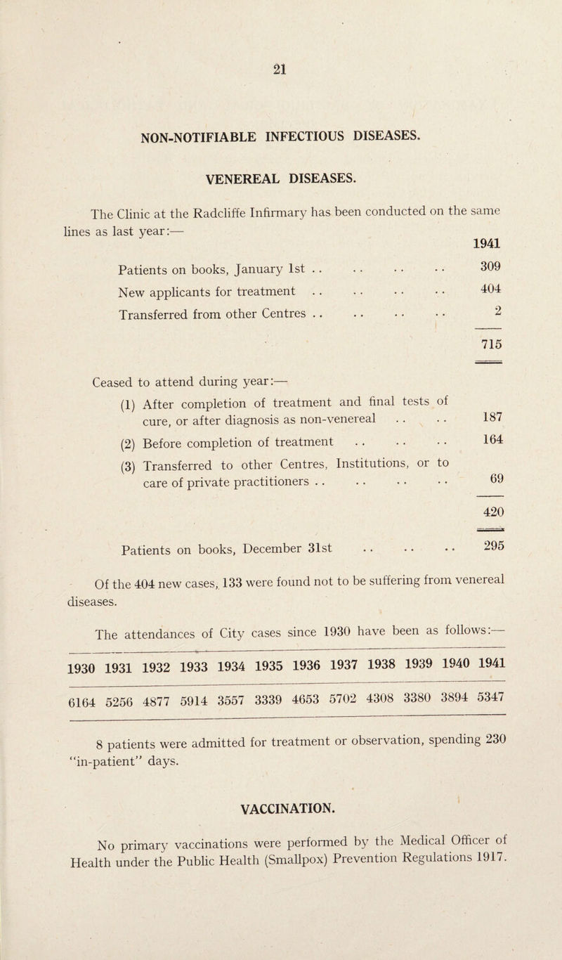 NON-NOTIFIABLE INFECTIOUS DISEASES, VENEREAL DISEASES. The Clinic at the Radcliffe Infirmary lines as last year:— Patients on books, January 1st New applicants for treatment Transferred from other Centres has been conducted on the same 1941 . 309 404 715 Ceased to attend during year:— (1) After completion of treatment and final tests of cure, or after diagnosis as non-venereal (2) Before completion of treatment (3) Transferred to other Centres, Institutions, or to care of private practitioners 187 164 69 420 Patients on books, December 31st . • • • * • -^95 Of the 404 new cases, 133 were found not to be suffering from venereal diseases. The attendances of City cases since 1930 have been as follows:— 1930 1931 1932 1933 1934 1935 1936 1937 1938 1939 1940 1941 6164 5256 4877 5914 3557 3339 4653 5702 4308 3380 3894 5347 8 patients were admitted for treatment or observation, spending 230 “in-patient” days. VACCINATION. No primary vaccinations were performed by the Medical Officer of Health under the Public Health (Smallpox) Prevention Regulations 1917.