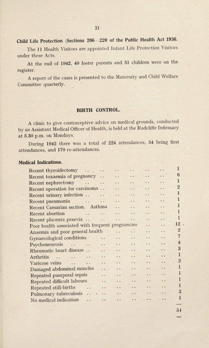 Child Life Protection (Sections 206—220 of the Public Health Act 1936. The 11 Health Visitors are appointed Infant Life Protection Visitors under these Acts. At the end of 1942, 40 foster parents and 51 children were on the register. A report of the cases is presented to the Maternity and Child Welfare Committee quarterly. BIRTH CONTROL. A clinic to give contraceptive advice on medical grounds, conducted by an Assistant Medical Officer of Health, is held at the Radcliffe Infirmary at 5.30 p.m. on Mondays. During 1942 there was a total of 224 attendances, 54 being first attendances, and 170 re-attendances. Medical Indications. Recent thyroidectomy .. , Recent toxaemia of pregnancy .. Recent nephrectomy Recent operation for carcinoma . . Recent urinary infection Recent pneumonia Recent Caesarian section. Asthma Recent abortion Recent placenta praevia Poor health associated with frequent pregnanci Anaemia and poor general health Gynaecological conditions Psychoneurosis Rheumatic heart disease .. Arthritis Varicose veins Damaged abdominal muscles Repeated puerperal sepsis Repeated difficult labours Repeated still-births Pulmonary tuberculosis .. * No medical indication 1 6 1 2 1 1 1 1 1 12 . 2 7 4 3 1 2 1 1 1 1 3 1 54