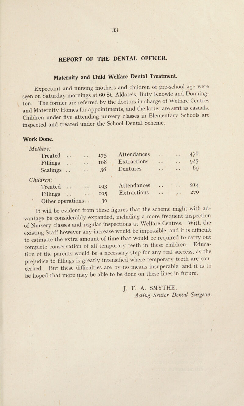 REPORT OF THE DENTAL OFFICER. Maternity and Child Welfare Dental Treatment. Expectant and nursing mothers and children of pre-school age were seen on Saturday mornings at 60 St. Aldate’s, Buty Knowle and Donning- ton. The former are referred by the doctors in charge of Welfare Centres and Maternity Homes for appointments, and the latter are sent as casuals. Children under five attending nursery classes in Elementary Schools are inspected and treated under the School Dental Scheme. Work Done. Mothers: Treated .. 175 Attendances 476 Fillings 108 Extractions 925 Scalings 38 Dentures 69 Children: t Treated 193 Attendances 214 Fillings 105 Extractions , . 270 Other operations.. 30 It will be evident from these figures that the scheme might with ad¬ vantage be considerably expanded, including a more frequent inspection of Nursery classes and regular inspections at Welfare Centres. With the existing Staff however any increase would be impossible, and it is difficult to estimate the extra amount of time that would be required to carry out complete conservation of all temporary teeth in these children. Educa¬ tion of the parents would be a necessary step for any real success, as the prejudice to fillings is greatly intensified where temporary teeth are con¬ cerned. But these difficulties are by no means insuperable, and it is to be hoped that more may be able to be done on these lines in future. J. F. A. SMYTHE, Acting Senior Dental Surgeon.
