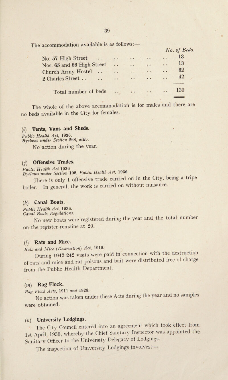 The accommodation available is as follows:— No. of Beds. No. 57 High Street .. .. • • 13 Nos. 65 and 66 High Street .. .. .. .. 13 Church Army Hostel .. . 62 2 Charles Street. .. .. .. 42 Total number of beds . 130 ,* The whole of the above accommodation is for males and there are no beds available in the City for females. (i) Tents, Vans and Sheds. Public Health Act, 1936. Byelaws under Section 268, ditto. , No action during the year. (j) Offensive Trades. Public Health Act 1936 Byelaws under Section 108, Public Health Act, 1936. There is only 1 offensive trade carried on in the City, being a tripe boiler. In general, the work is carried on without nuisance. (k) Canal Boats. Public Health Act, 1936. Canal Boats Regulations. No new boats were registered during the year and the total number on the register remains at 20. (/) Rats and Mice. Rats and Mice (Destruction) Act, 1919. During 1942 242 visits were paid in connection with the destruction of rats and mice and rat poisons and bait were distributed free of charge from the Public Health Department. (m) Rag Flock. Rag Flock Acts, 1911 and 1928. No action was taken under these Acts during the year and no samples were obtained. (n) University Lodgings. * Xhe City Council entered into an agreement which took effect from 1st April, 1936, whereby the Chief Sanitary Inspector was appointed the Sanitary Officer to the University Delegacy of Lodgings. The inspection of University Lodgings involves;—